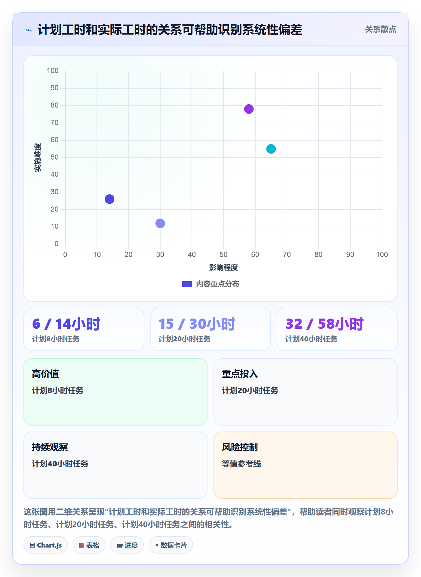 实际工时实操方法:产品经理提升工时管理效率的落地方案方法与模板