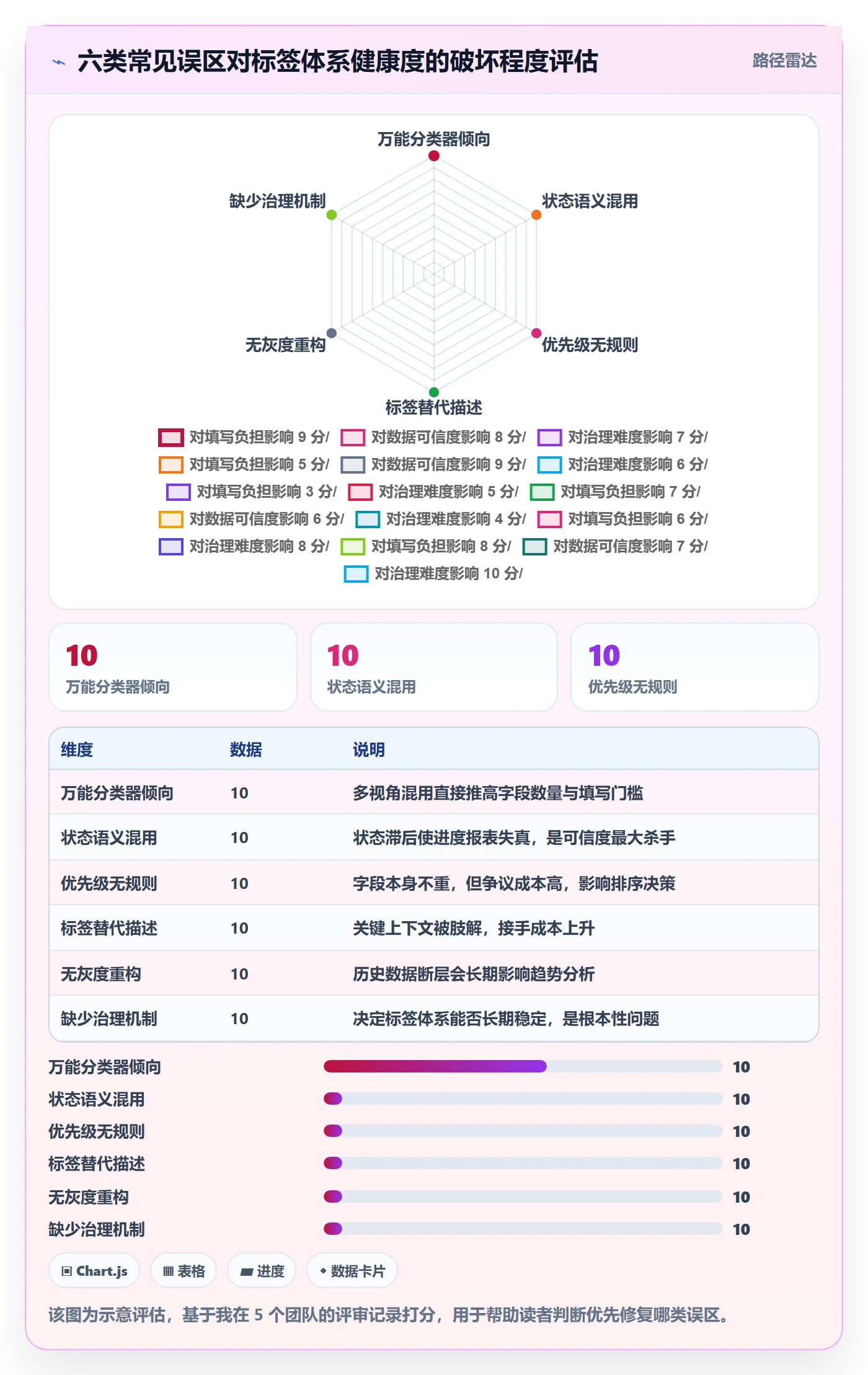 标签落地方案:产品经理开展任务属性的效率提升案例解析
