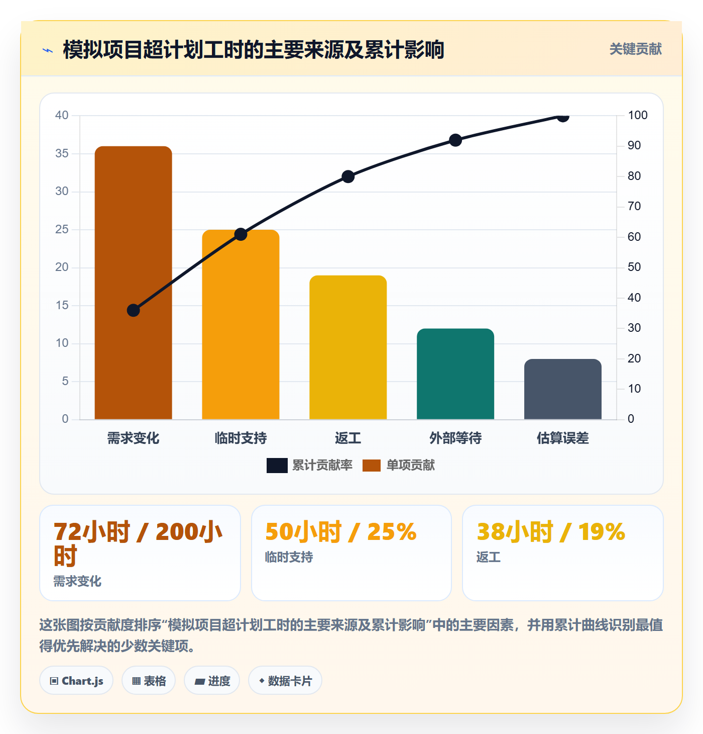 工时管理如何做好工时？管理层最佳实践与操作步骤