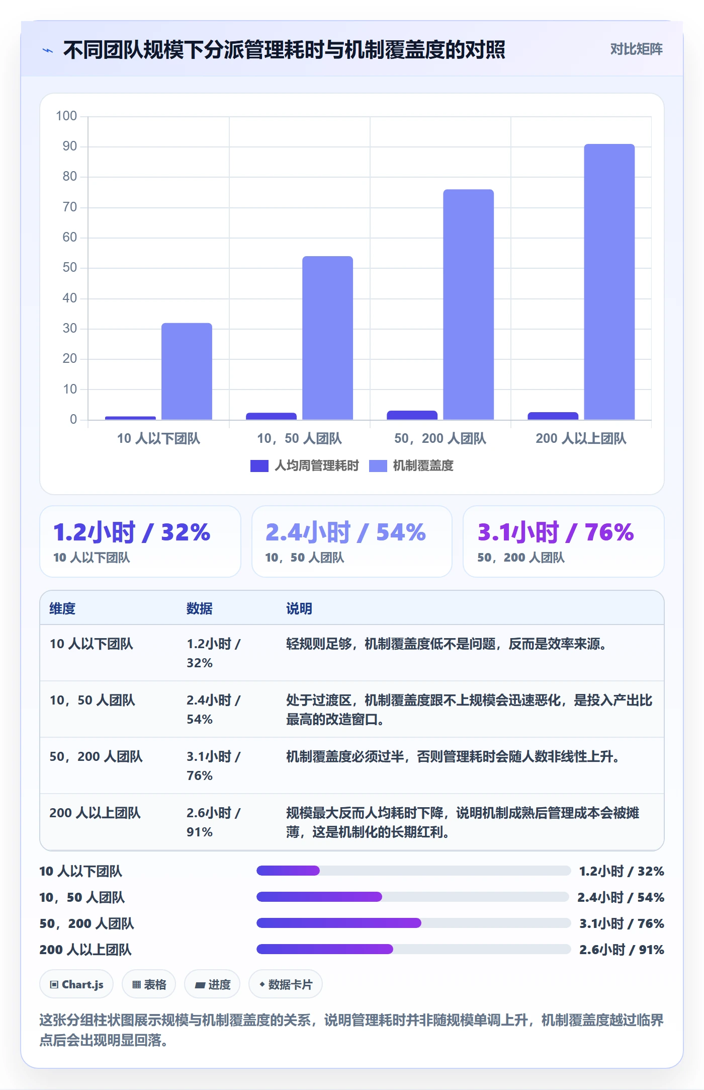 任务分派如何做好指派?管理层落地方案与操作步骤