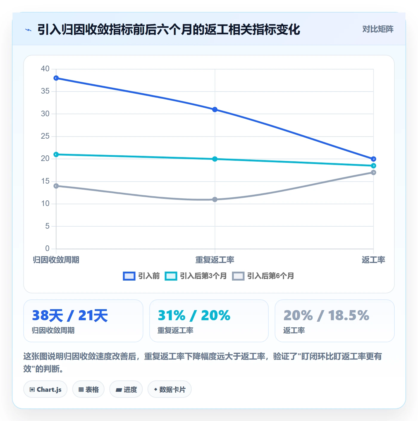 返工流程与规范:管理层任务验收最佳实践关键指标