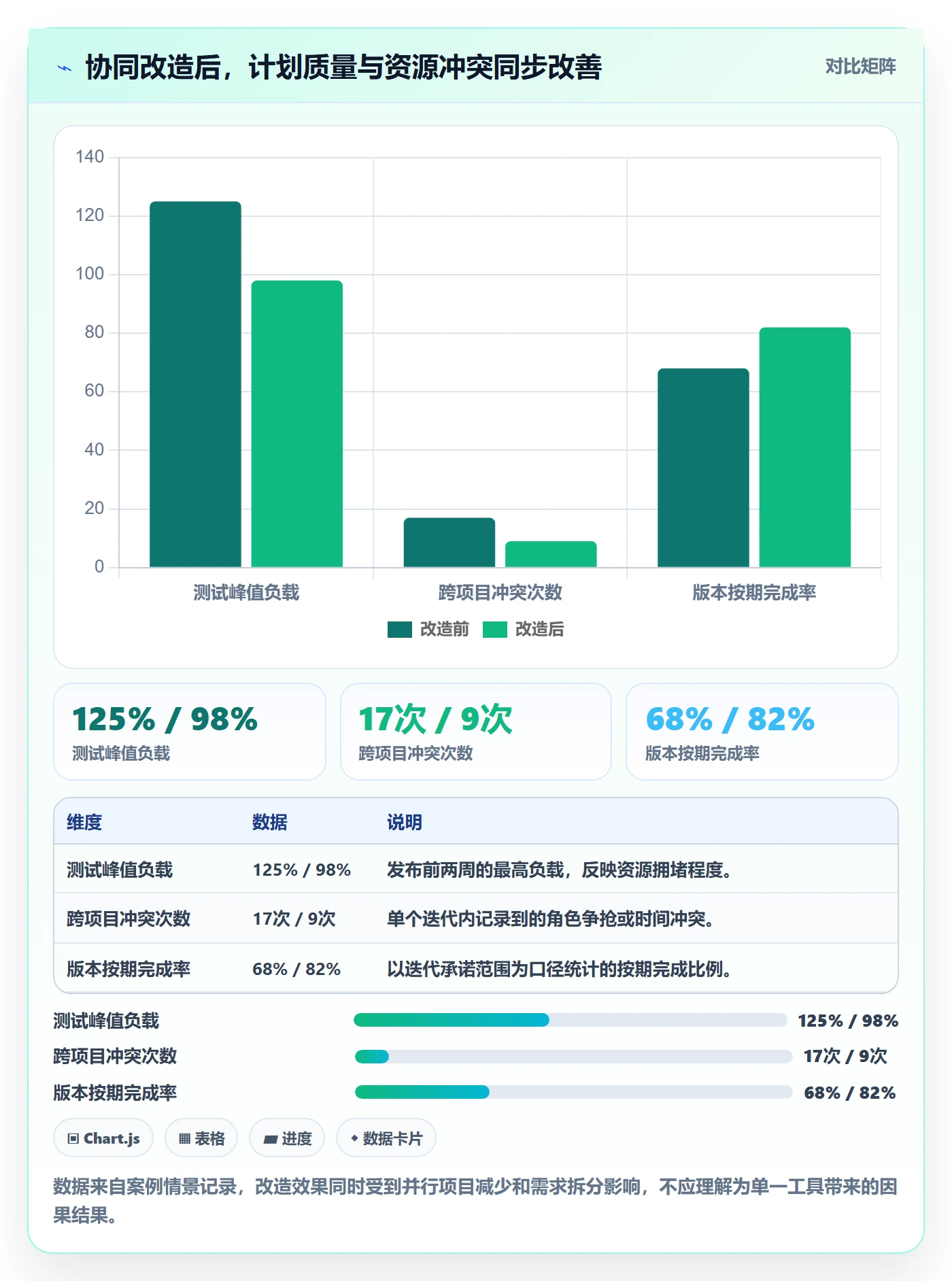 人力规划实操方法：产品经理提升人力资源计划效率的协同管理方法与模板