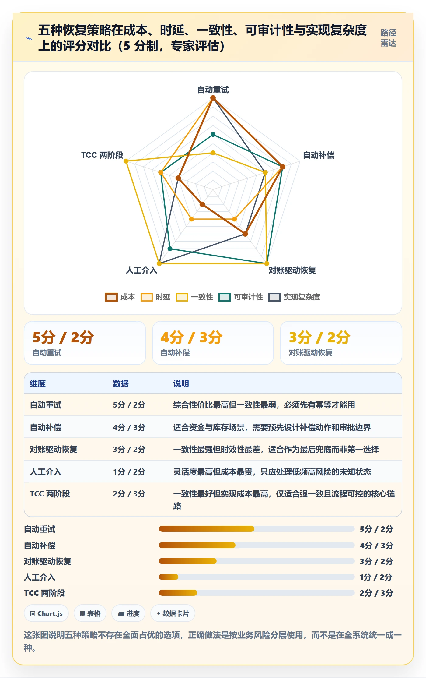 任务执行恢复全流程：研发团队最佳实践与一文讲清