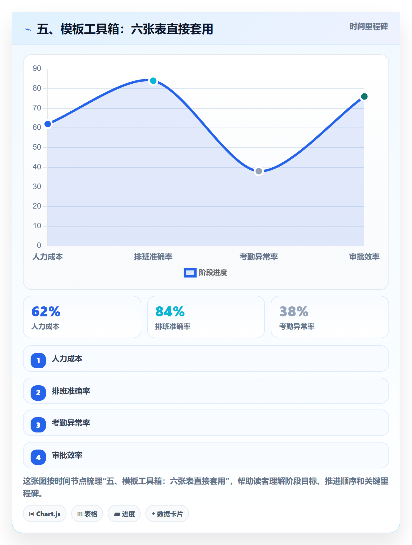 五、模板工具箱:六张表直接套用