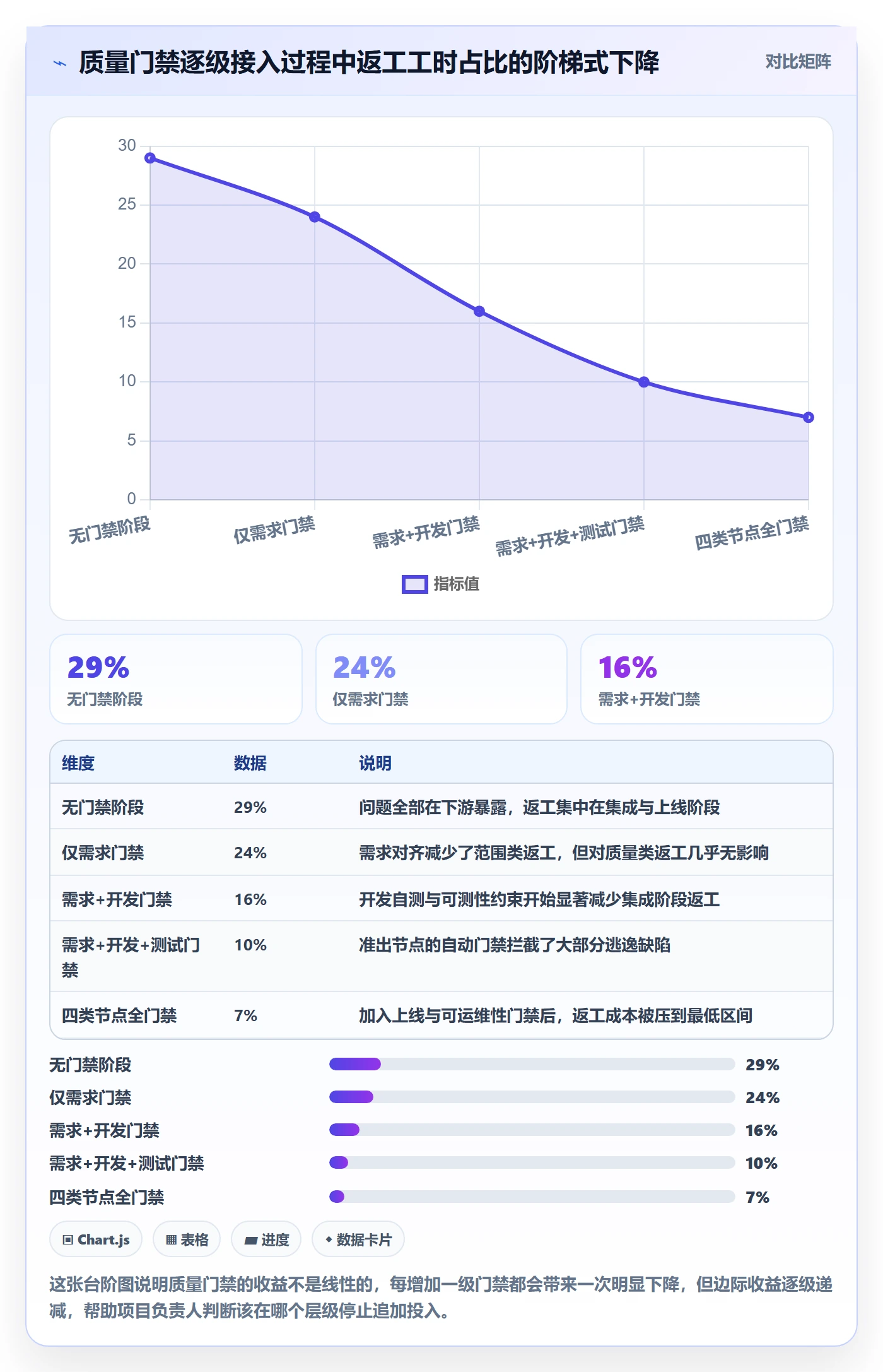 节点验收流程与规范:项目负责人里程碑实操方法关键指标