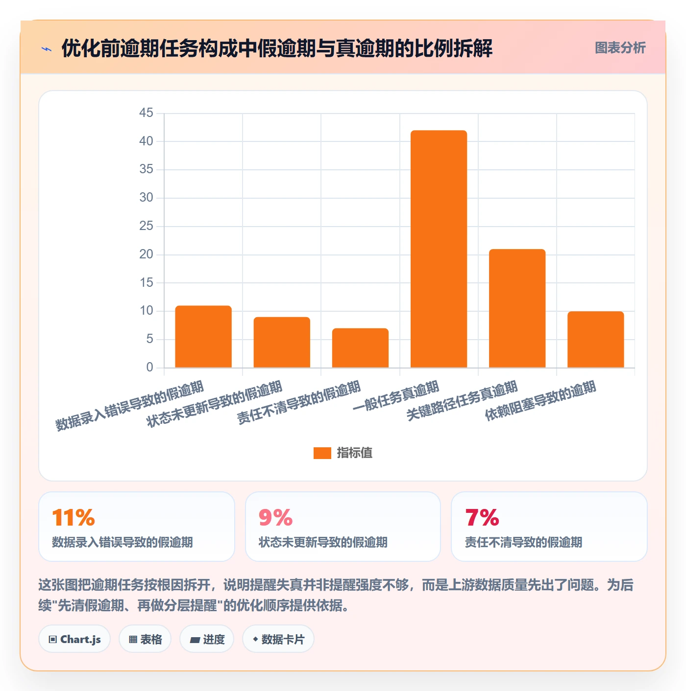 超期提醒流程与规范:项目负责人任务提醒最佳实践关键指标