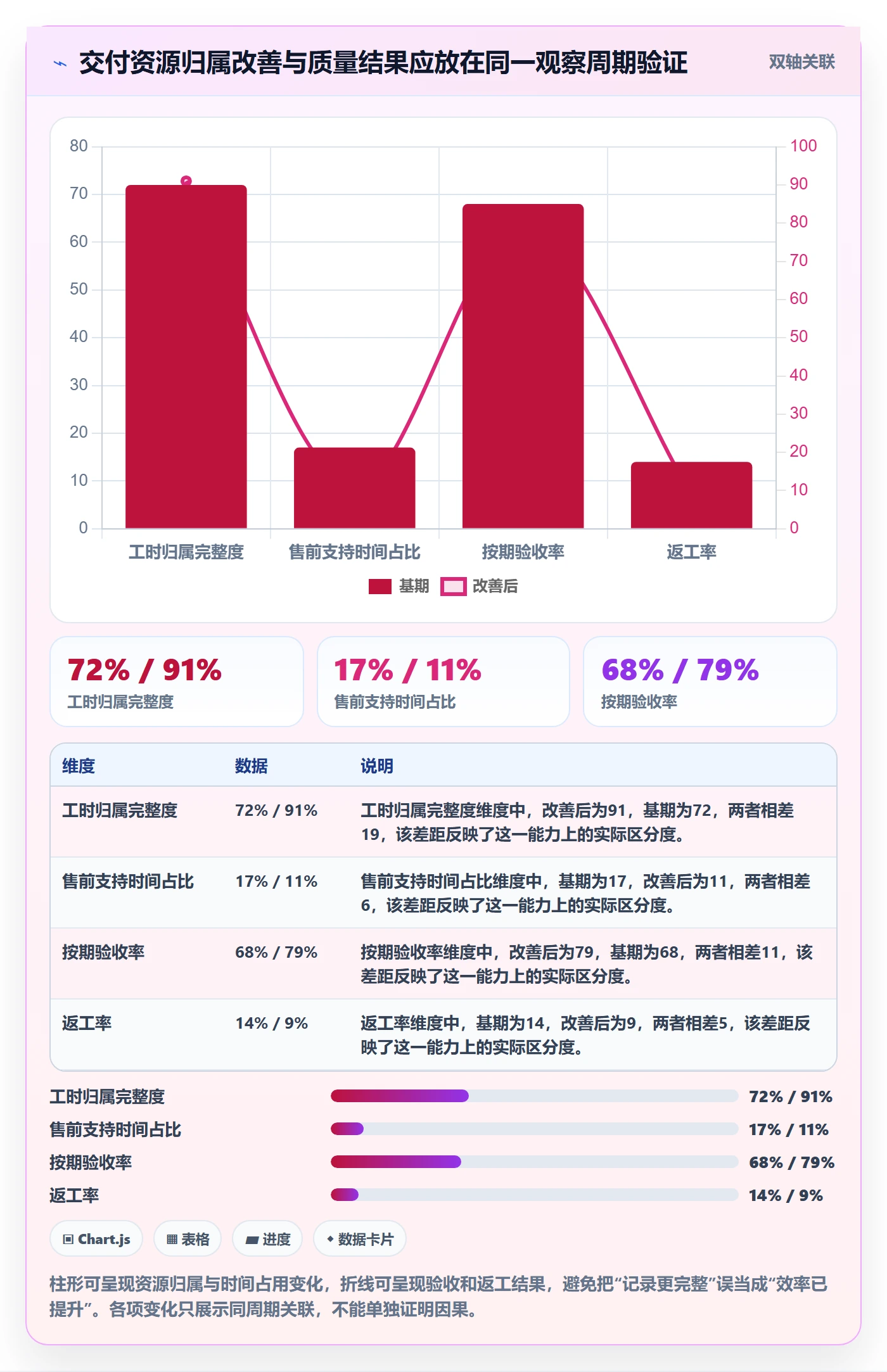 人力成本实操方法:跨部门团队提升成本管理效率的数据分析方法与模板