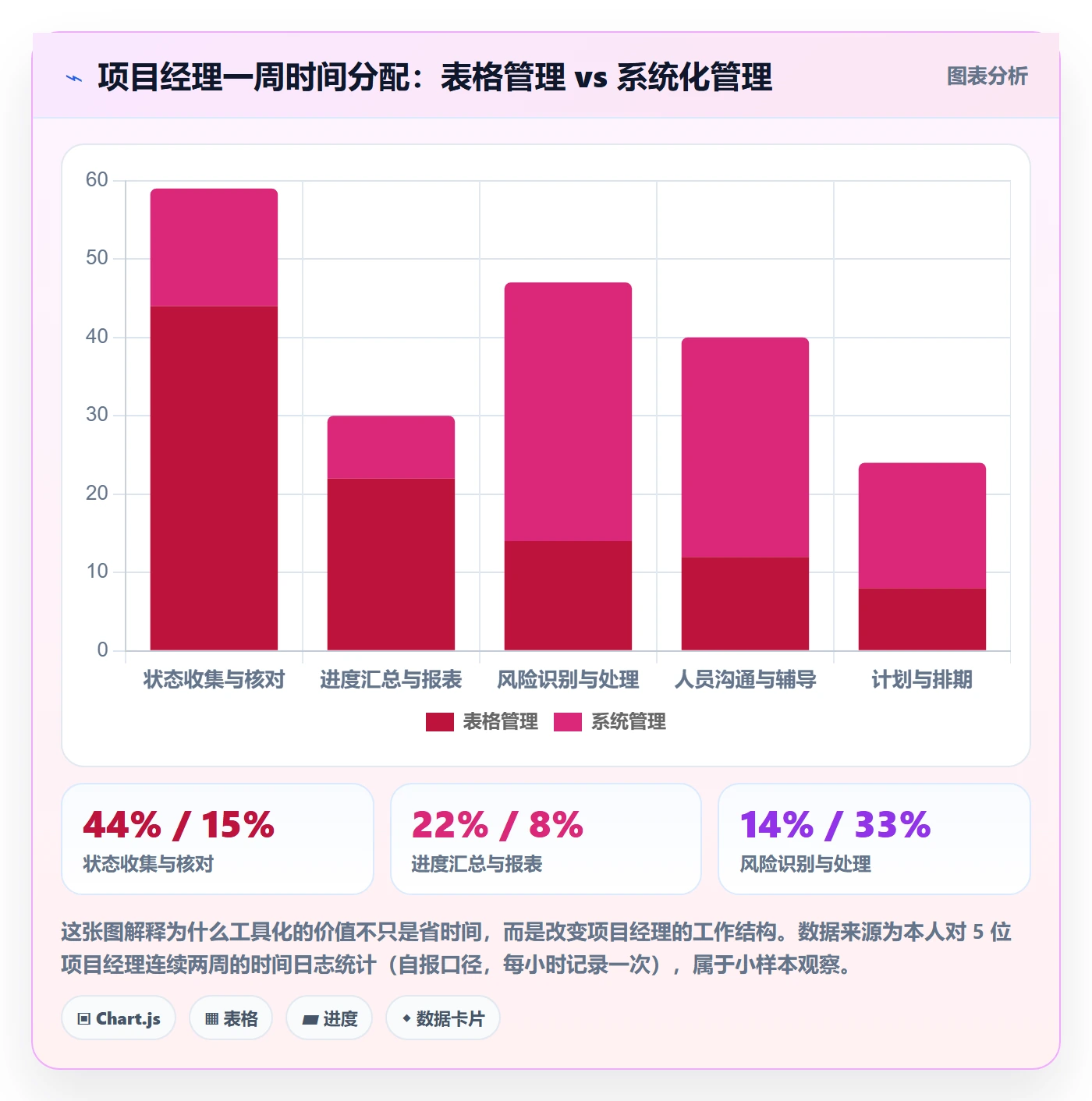 任务管理关注人教程:项目经理流程优化,避坑指南
