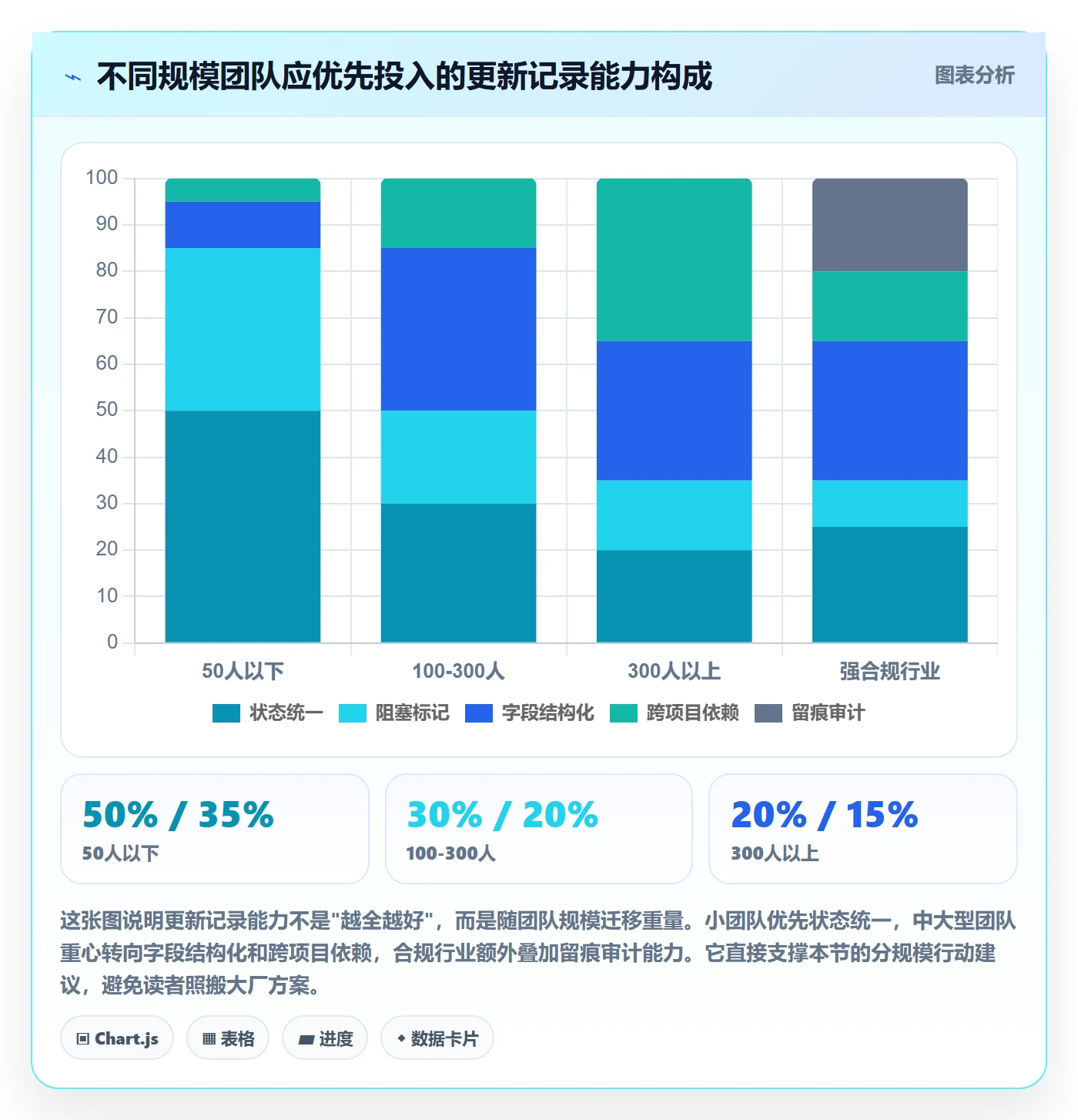 更新记录实操方法:企业管理者提升进度跟踪效率的实操方法方法与模板