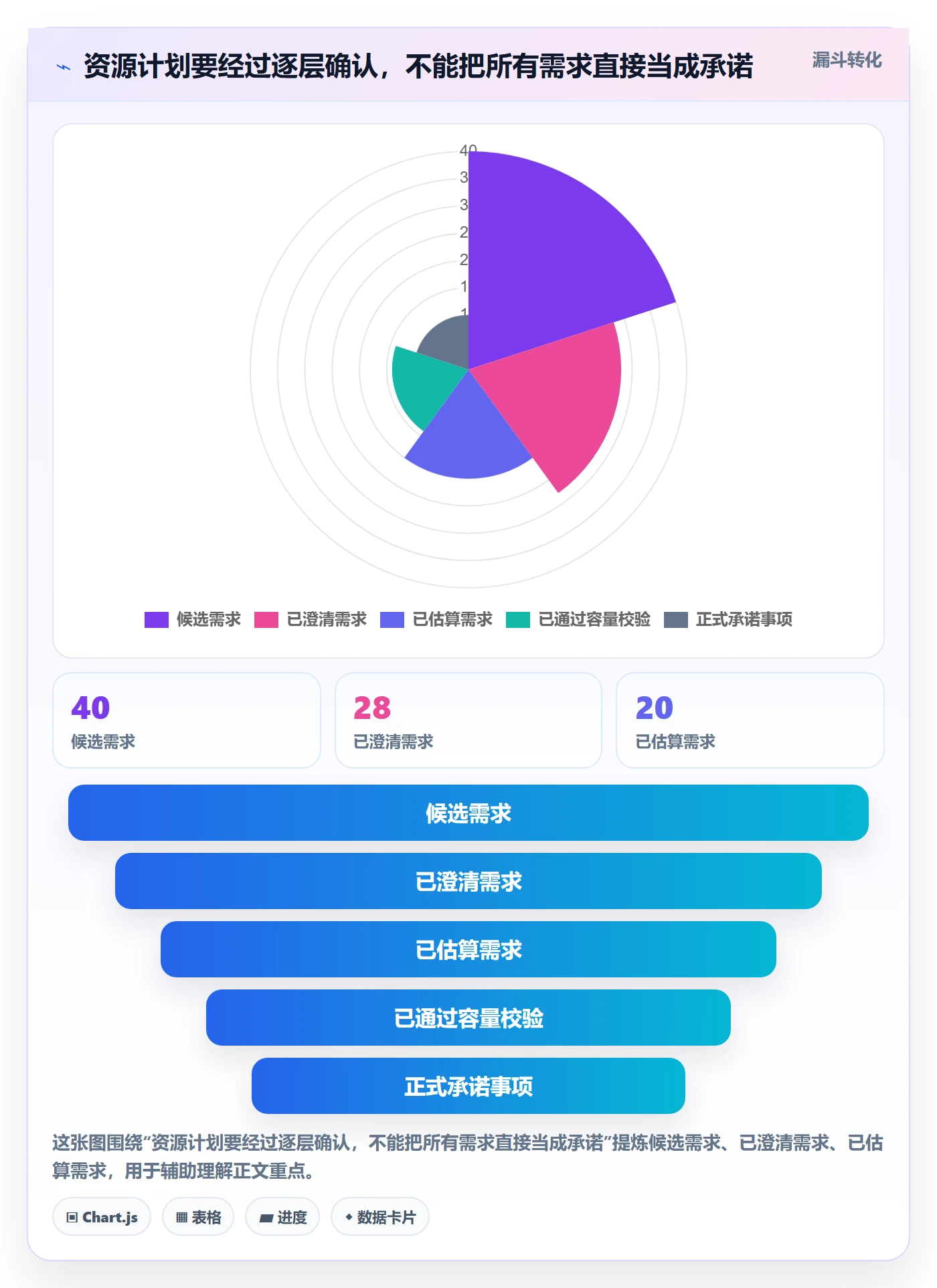 资源负载如何做好负荷?实施团队制度设计与操作步骤
