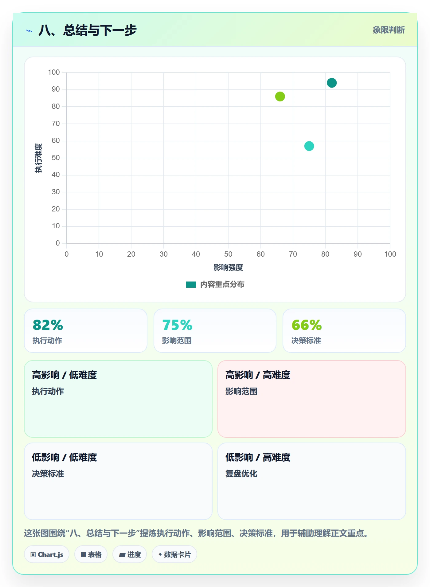 八、总结与下一步