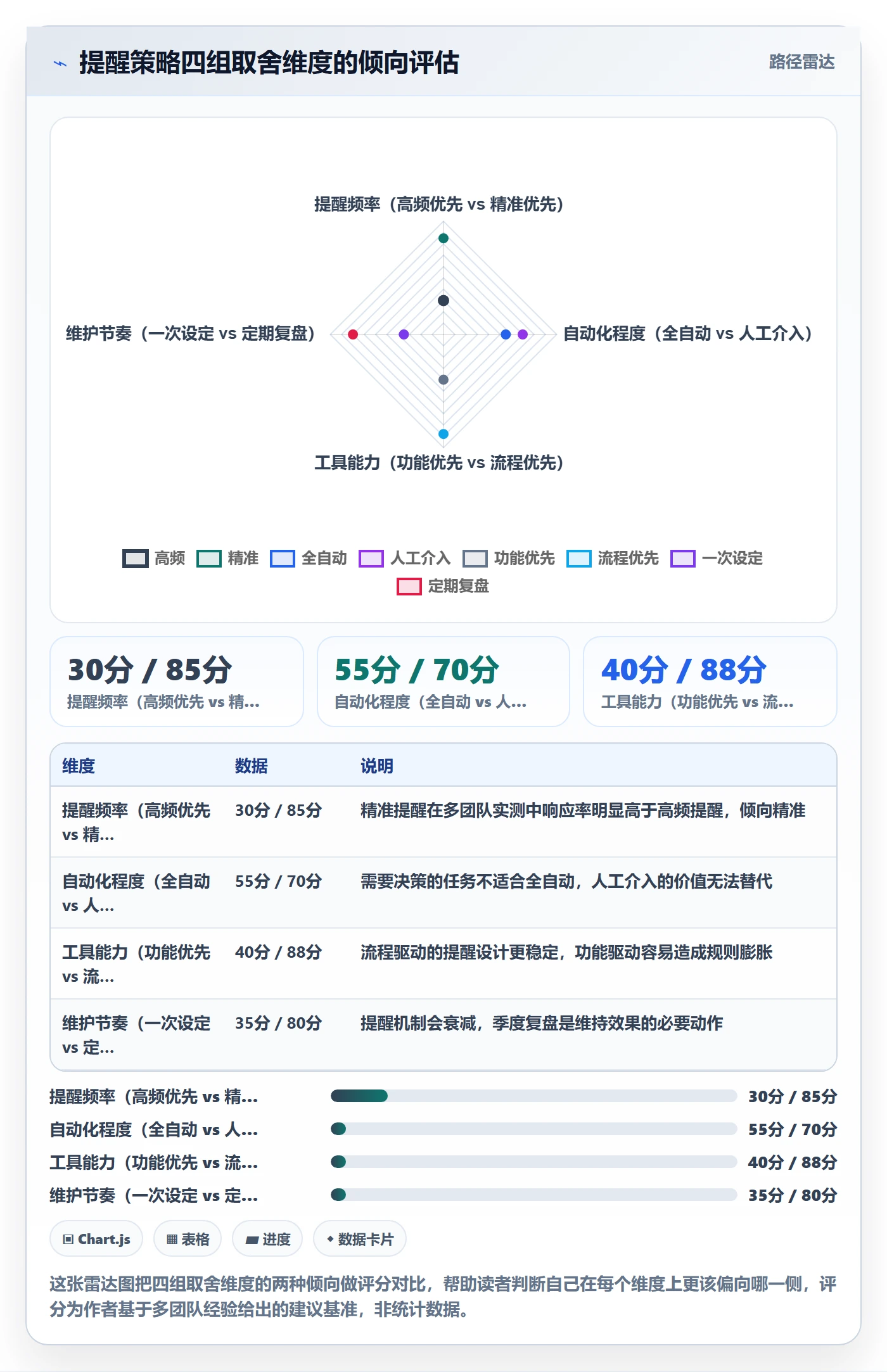 任务提醒自动提醒全流程:项目负责人流程优化与一文讲清