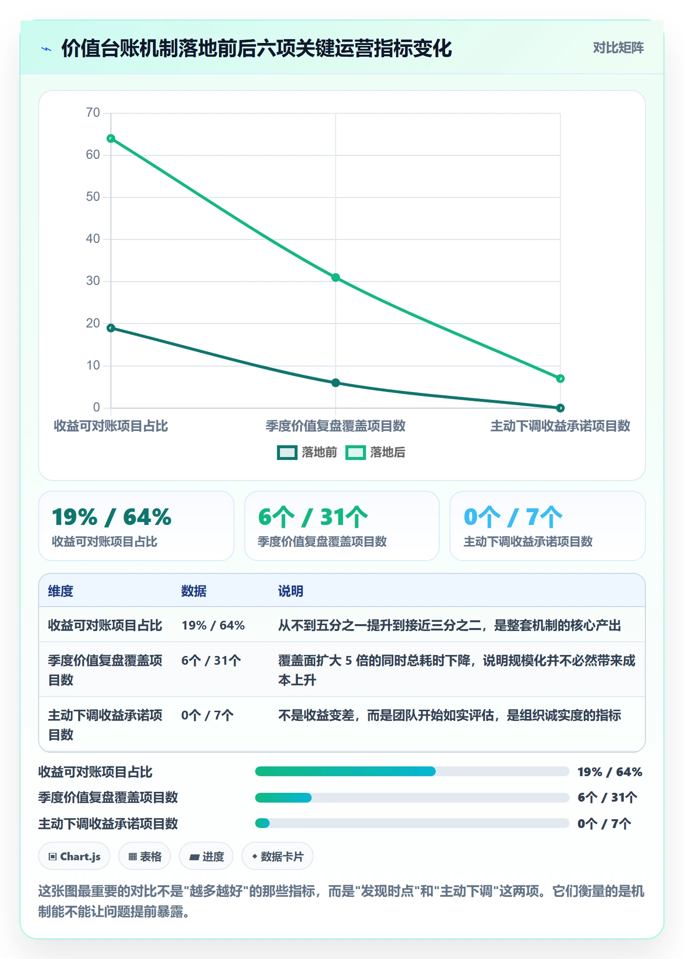项目立项项目价值全流程:PMO协同管理与一文讲清