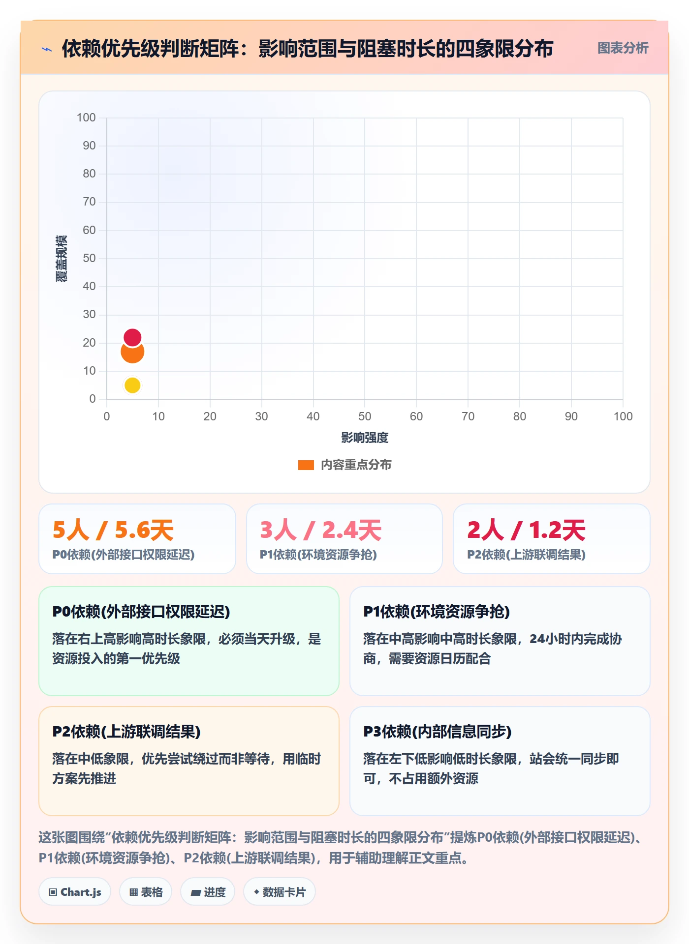 依赖冲突实操方法:实施团队提升任务依赖效率的实操方法方法与模板