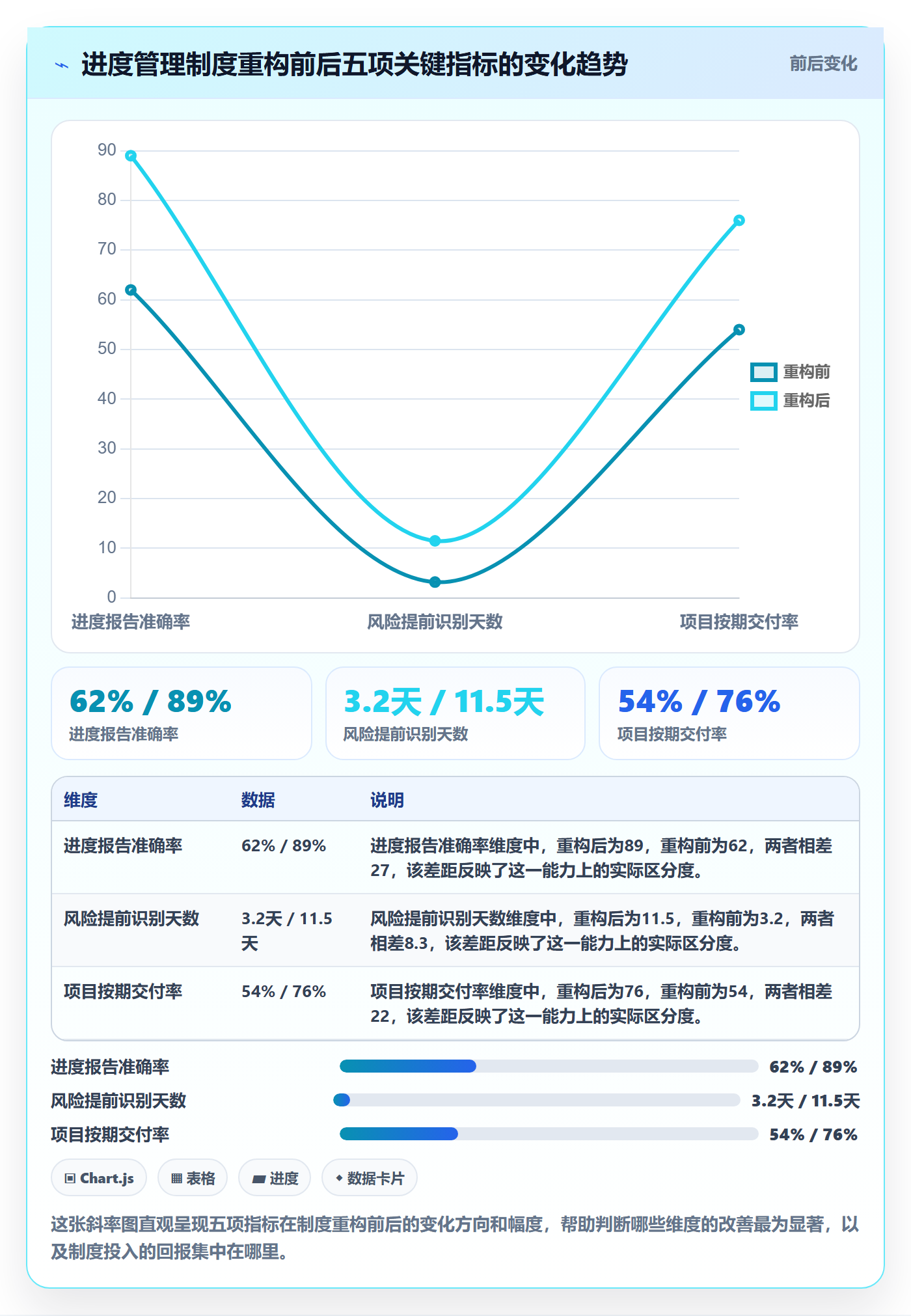 任务进度落地方案:管理层开展进度管理的制度设计案例解析