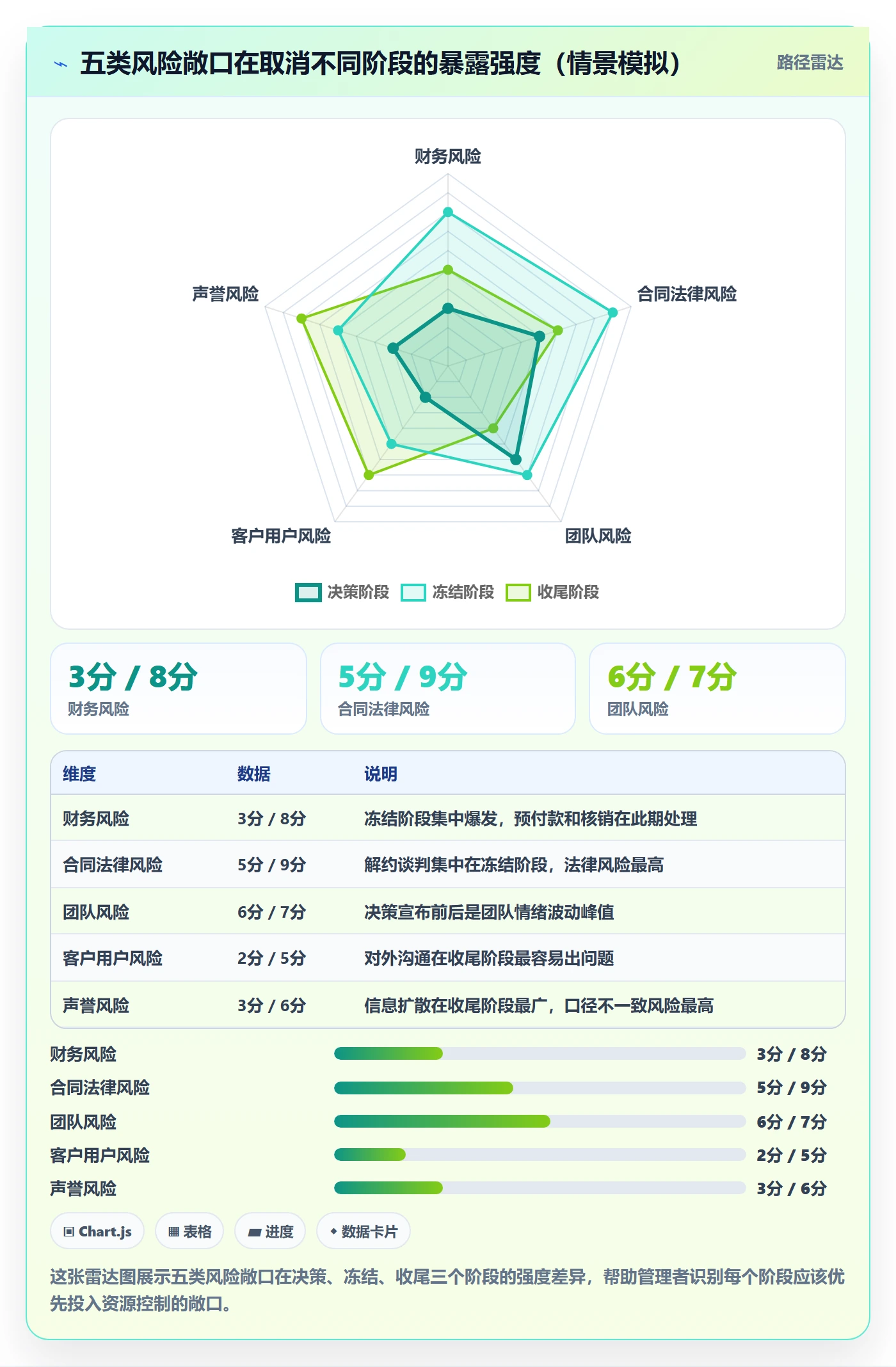 取消落地方案：企业管理者开展任务执行的风险控制案例解析