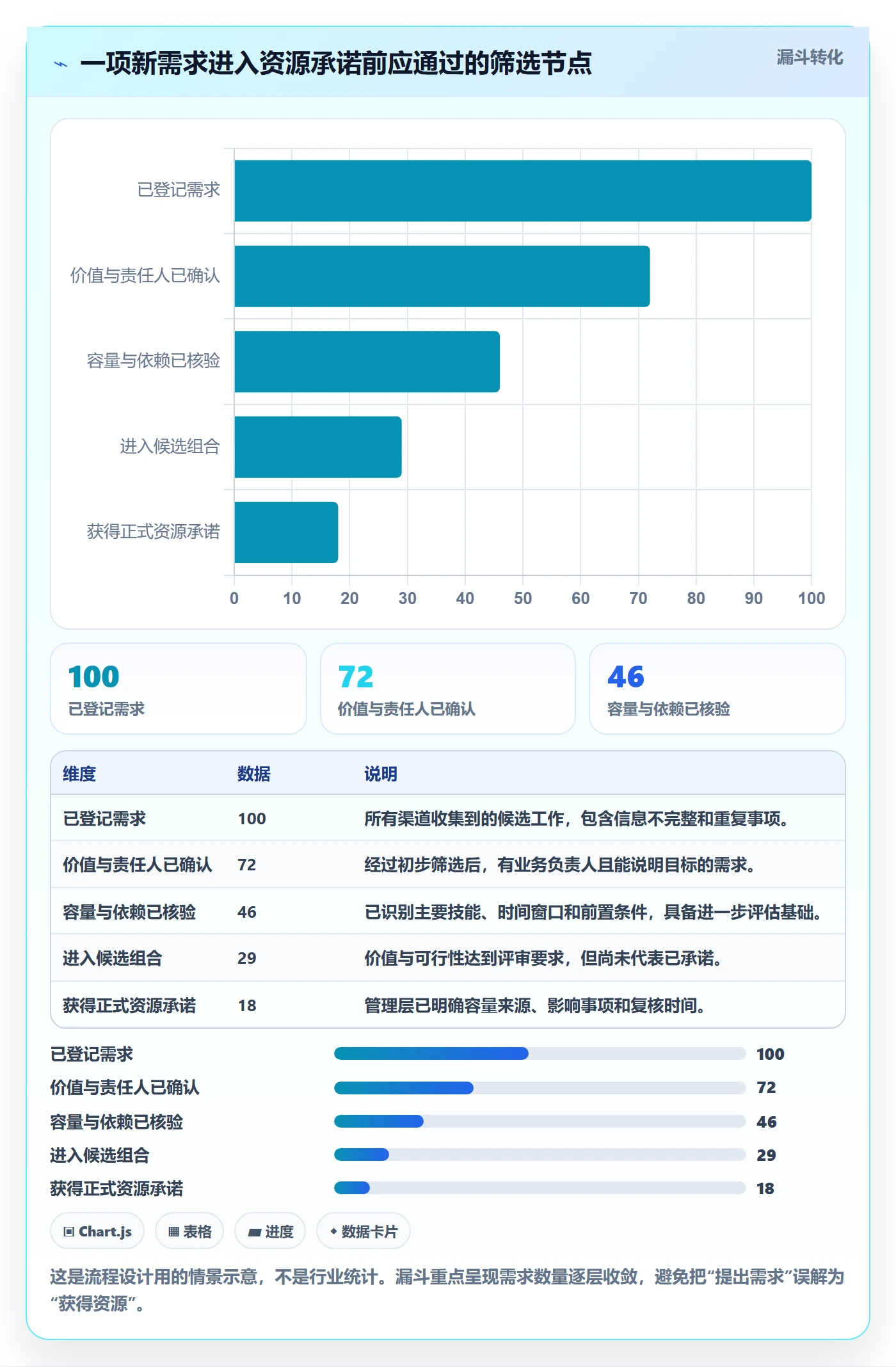 资源分配管理方法大全:管理层资源管理流程优化落地清单
