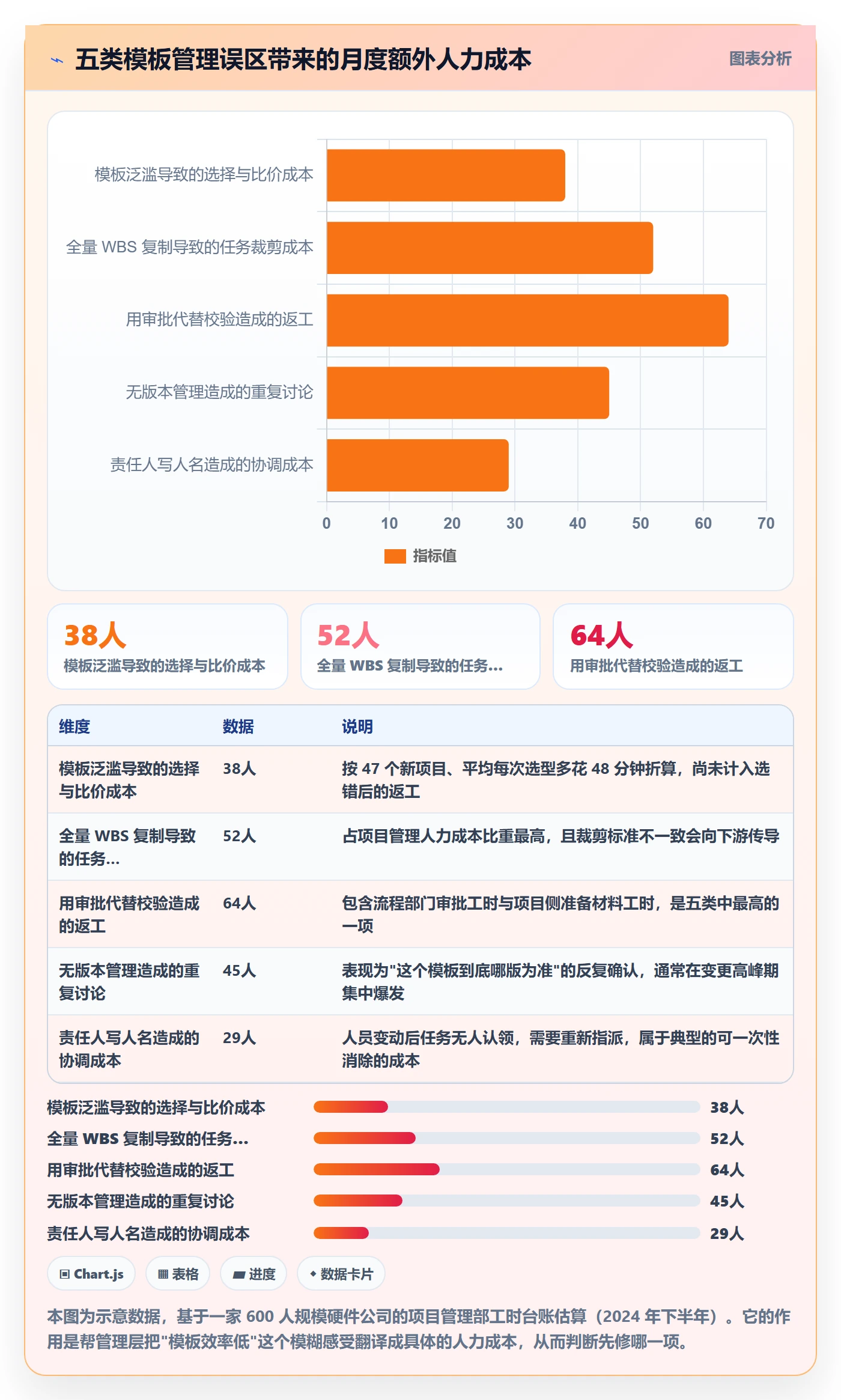 模板任务实操方法:管理层提升项目模板效率的流程优化方法与模板