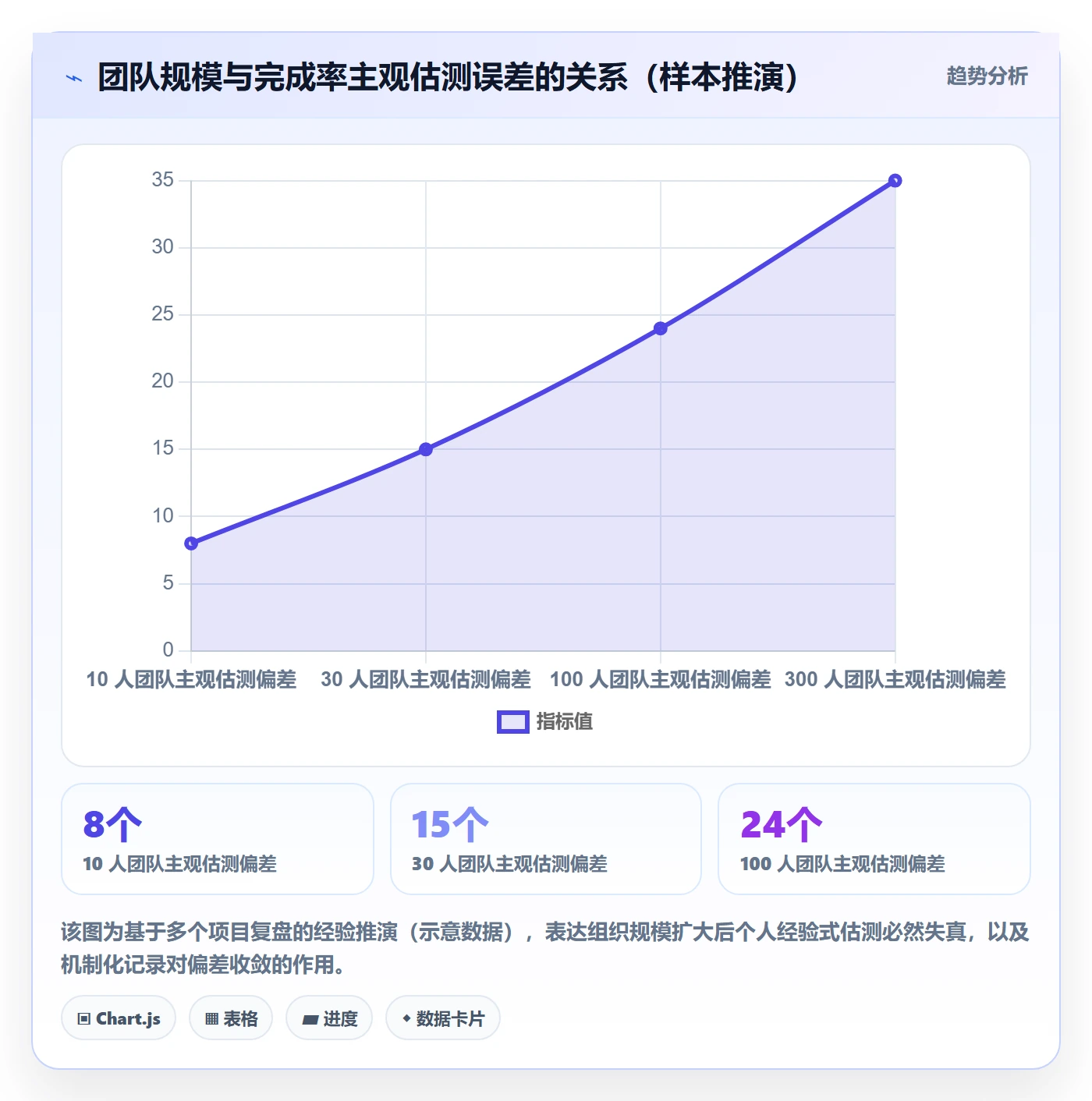 完成率怎么做?项目负责人落地方案:进度管理从0到1