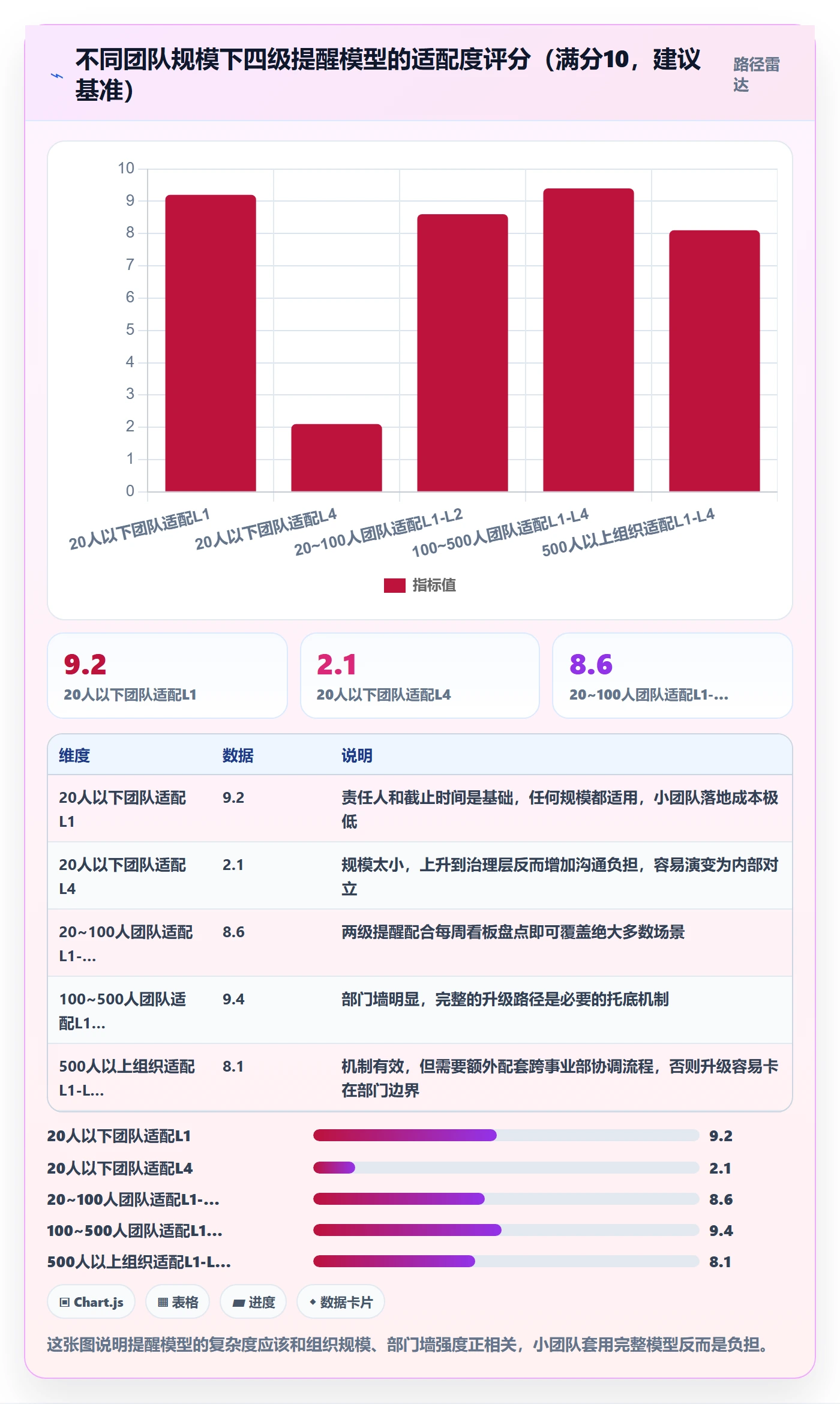 超期提醒管理指南:跨部门团队如何做好任务提醒,流程优化全流程