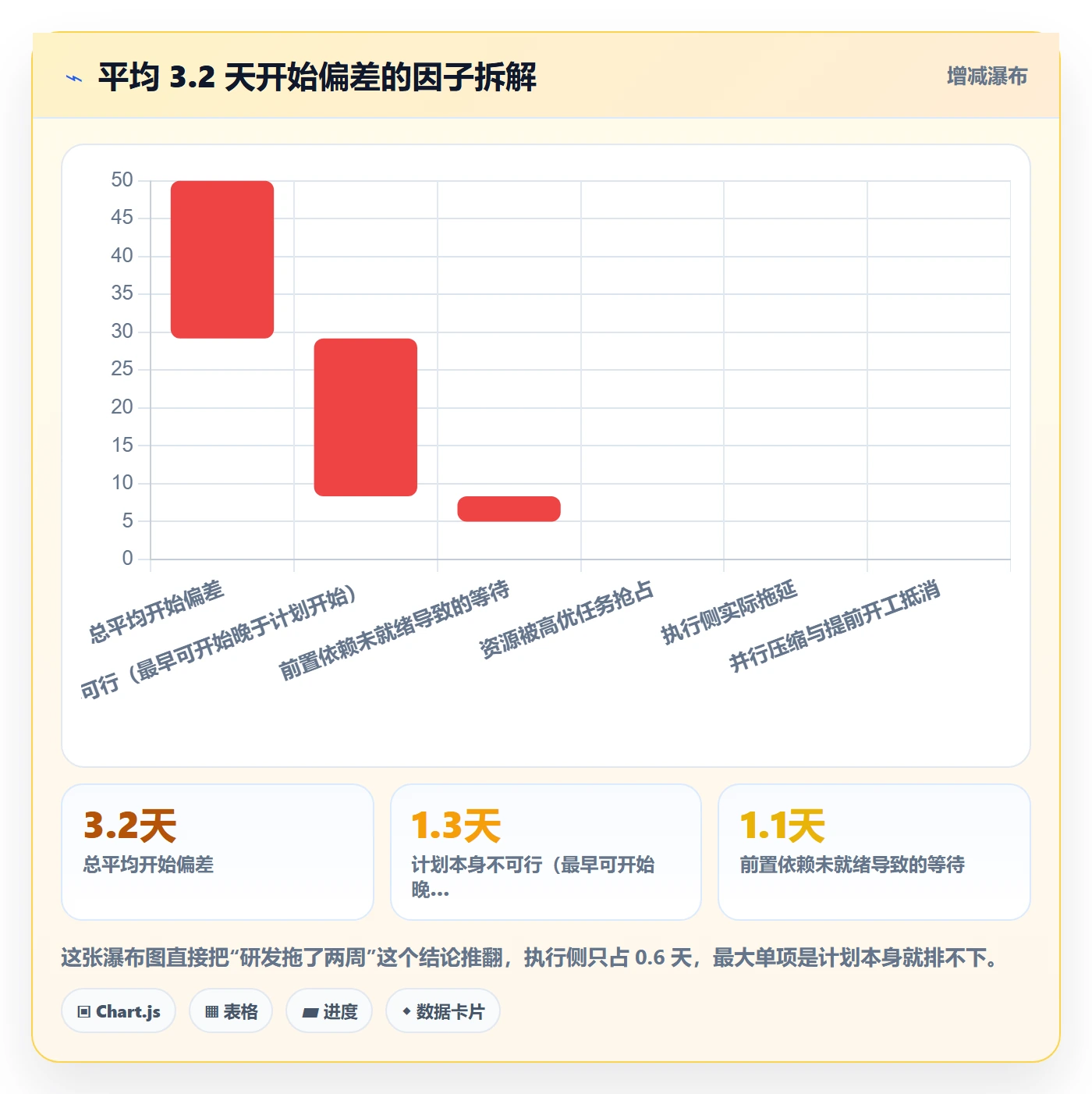 任务属性开始时间全流程:企业管理者数据分析与一文讲清