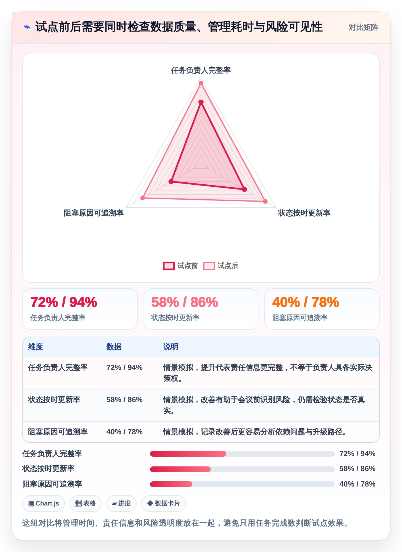 从选型到应用:2026年工作任务的软件工具完全指南