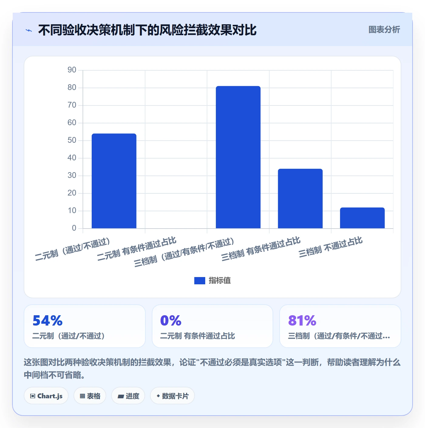 里程碑节点验收教程:项目负责人风险控制,避坑指南