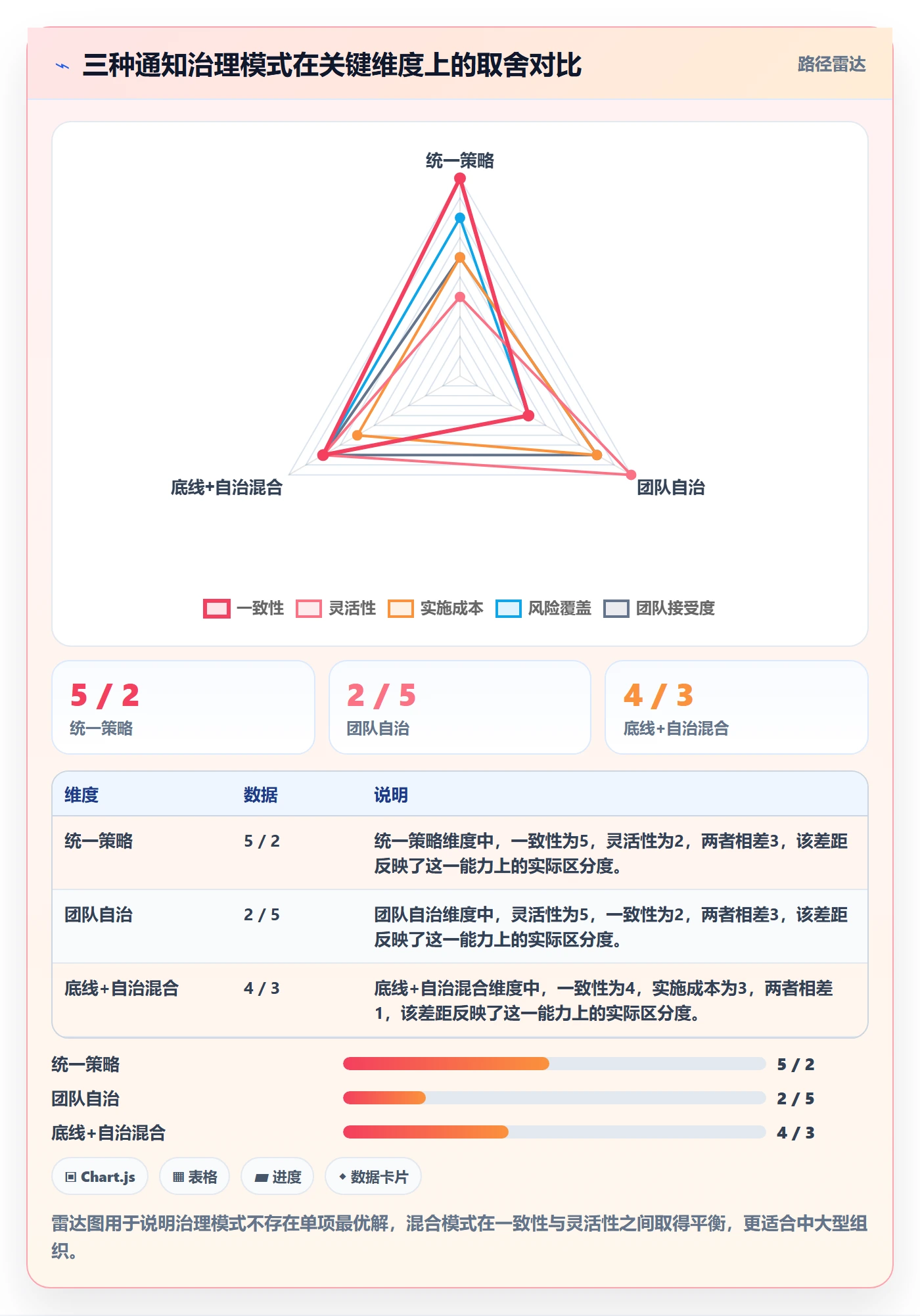 消息通知最佳实践:实施团队任务提醒风险控制,常见问题