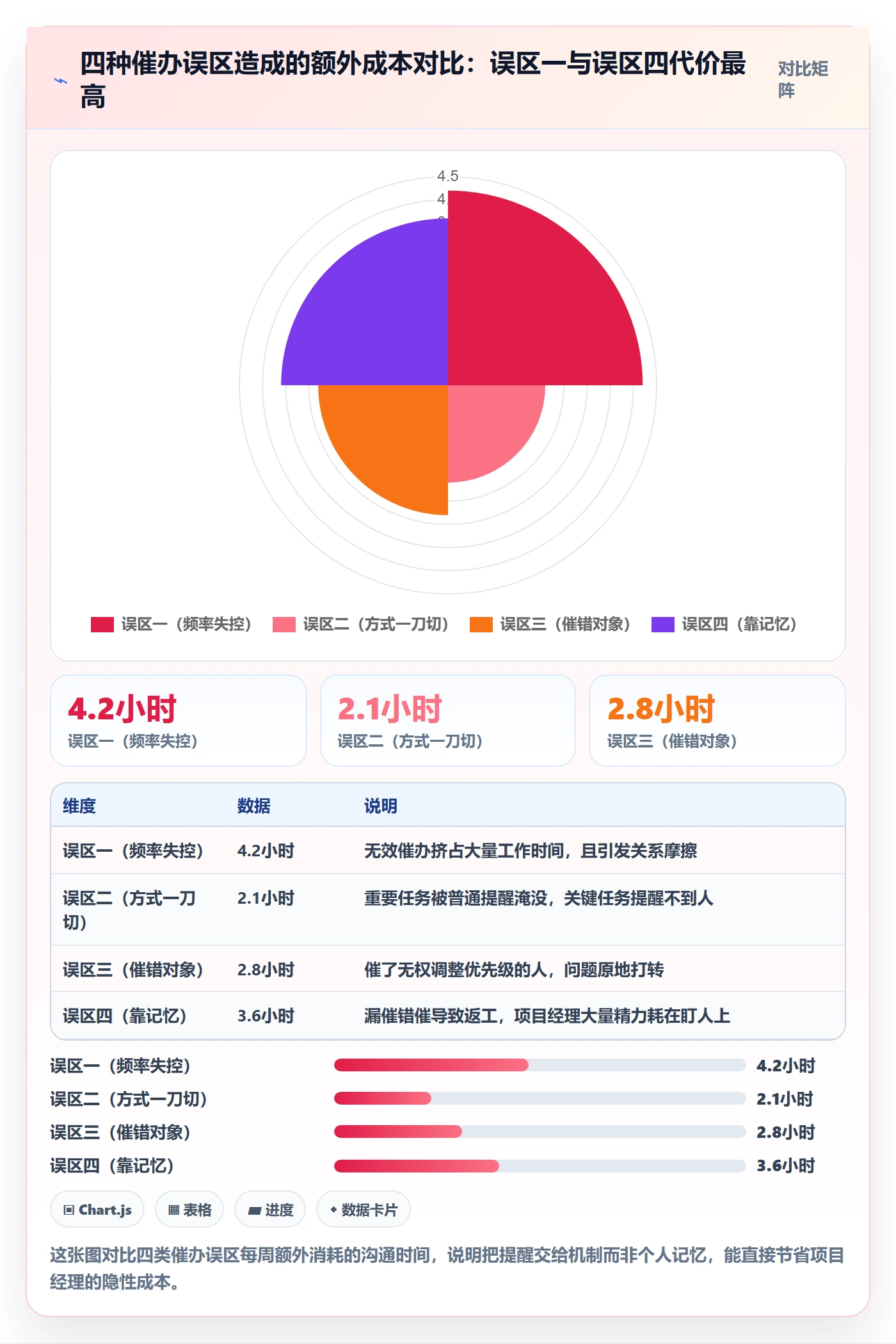催办怎么做?跨部门团队风险控制:任务提醒从0到1