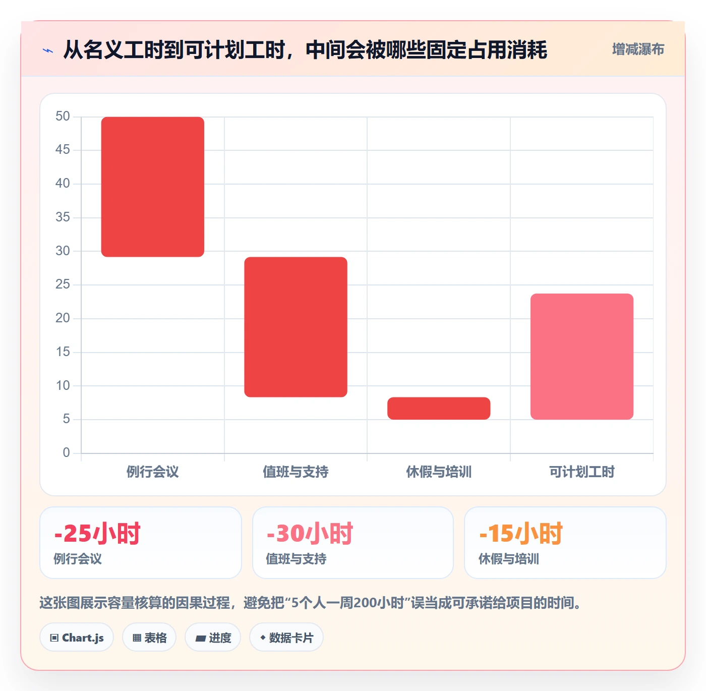 资源负载如何做好资源平衡？跨部门团队流程优化与操作步骤