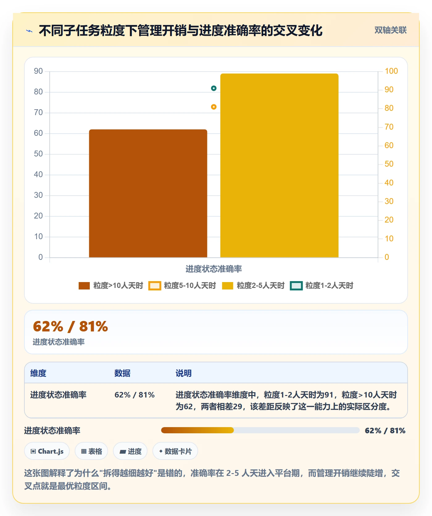 子任务管理方法大全：PMO任务管理制度设计落地清单