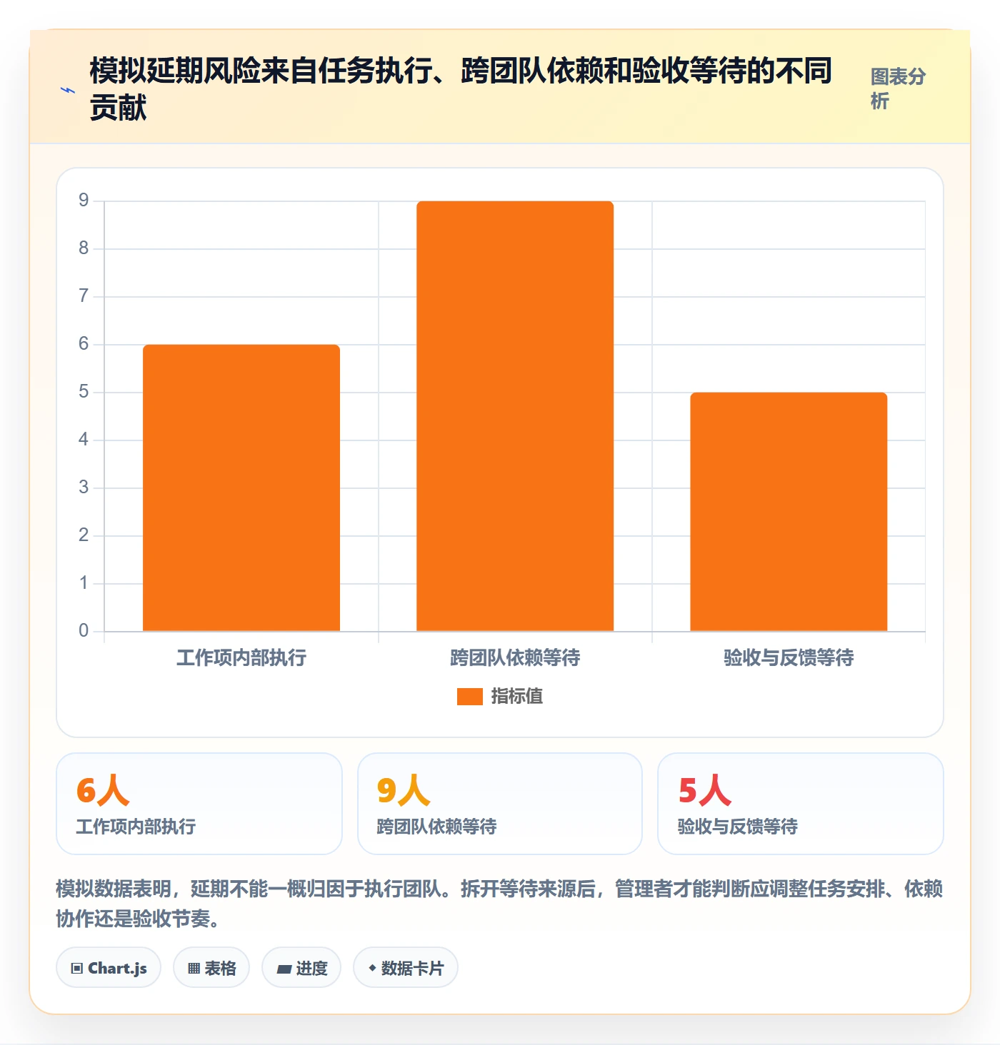 动态落地方案:企业管理者开展进度跟踪的数据分析案例解析