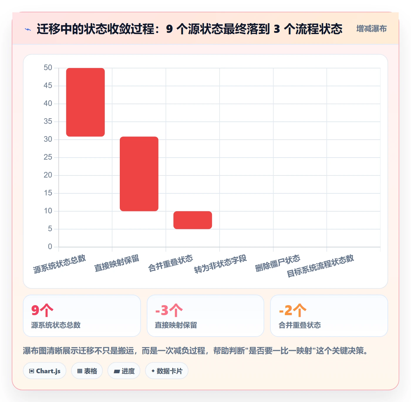 状态怎么做？产品经理数据分析：任务属性从0到1