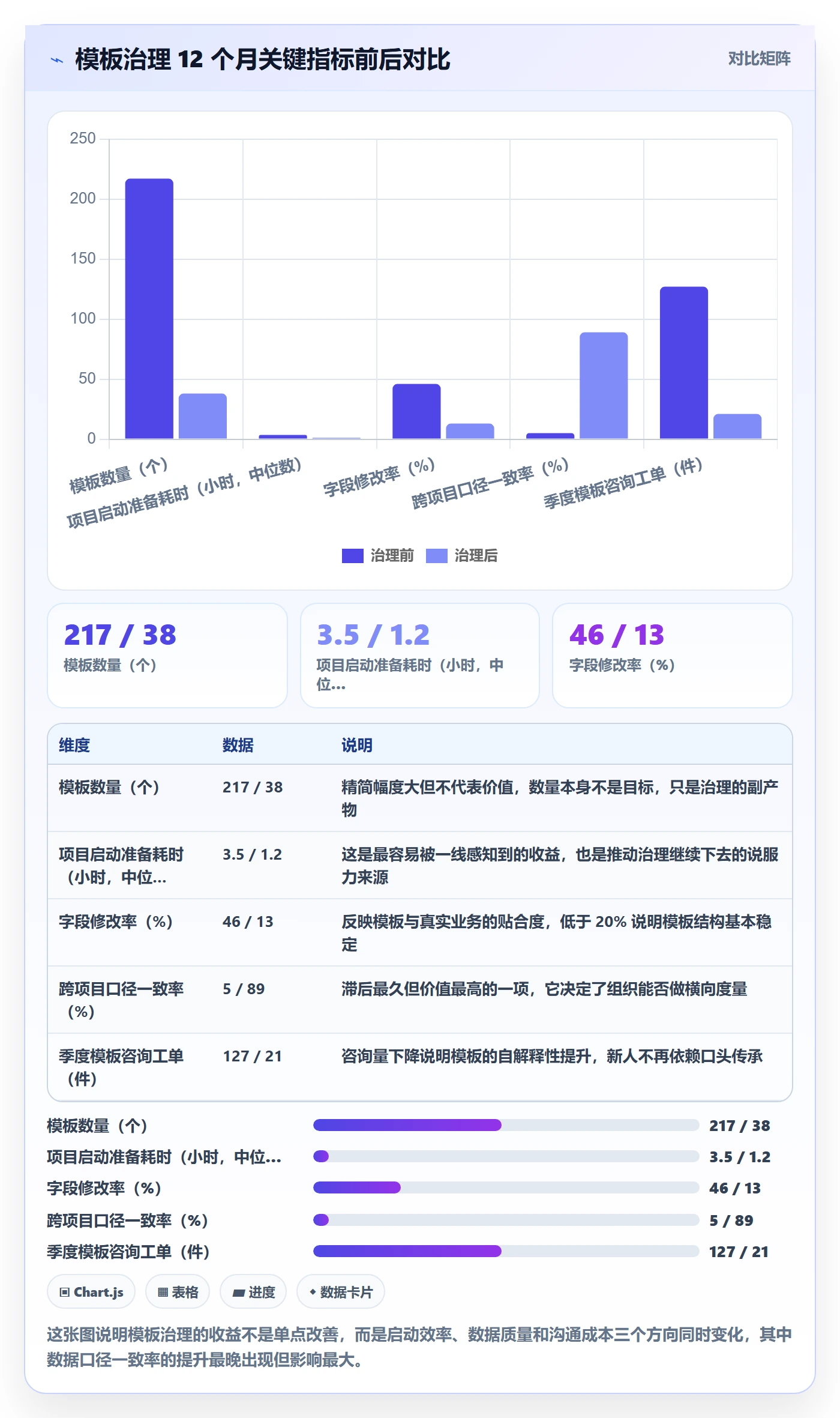 项目模板最佳实践：项目经理项目模板数据分析，常见问题