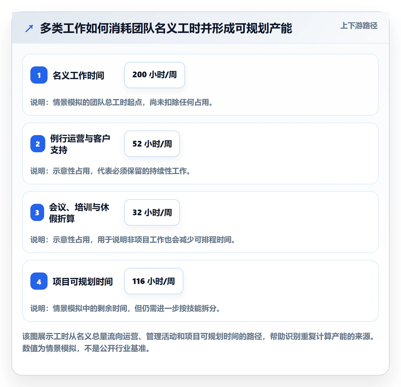 人力资源计划如何做好资源冲突?实施团队协同管理与操作步骤