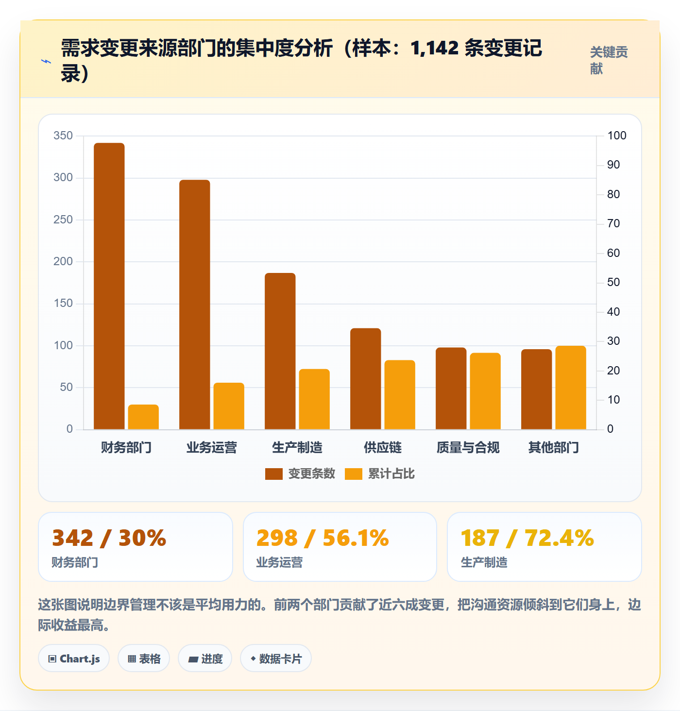 范围边界管理方法大全：实施团队项目范围最佳实践落地清单