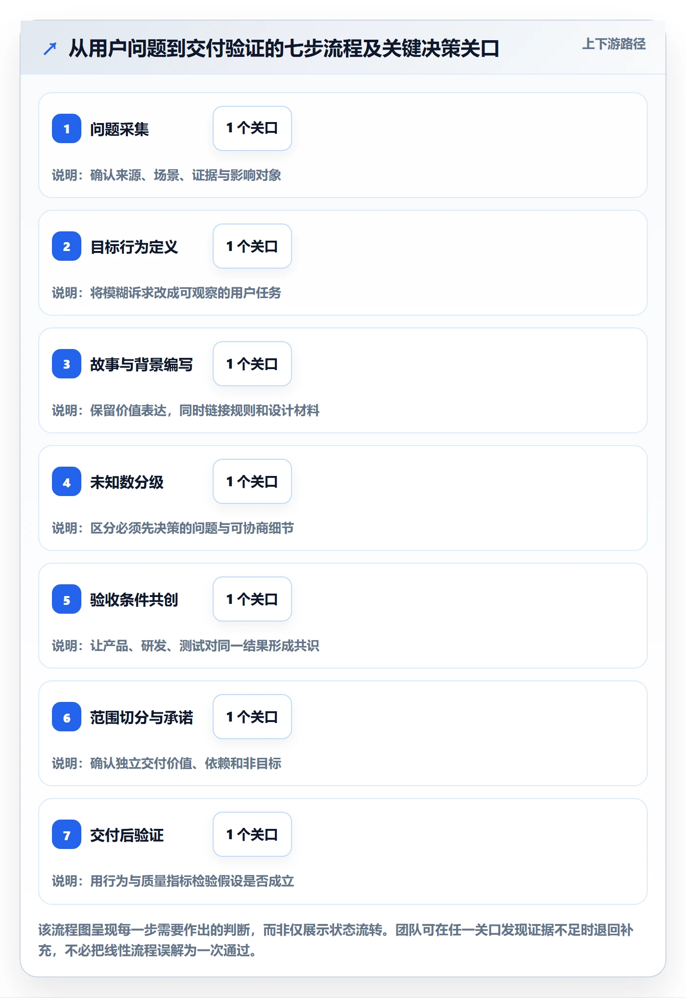 产品需求如何做好用户故事?研发团队效率提升与操作步骤