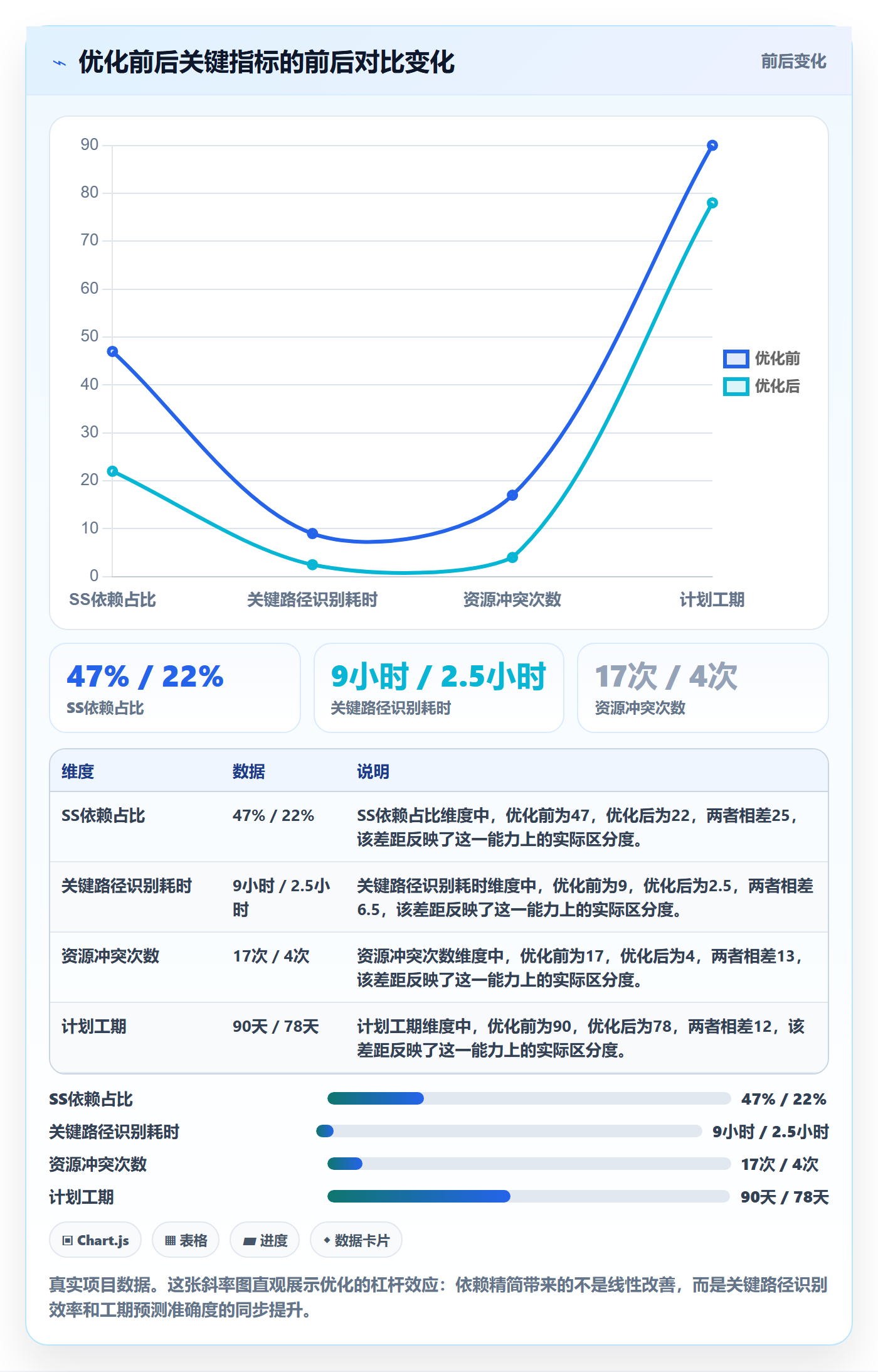 任务依赖SS教程:项目经理风险控制,避坑指南