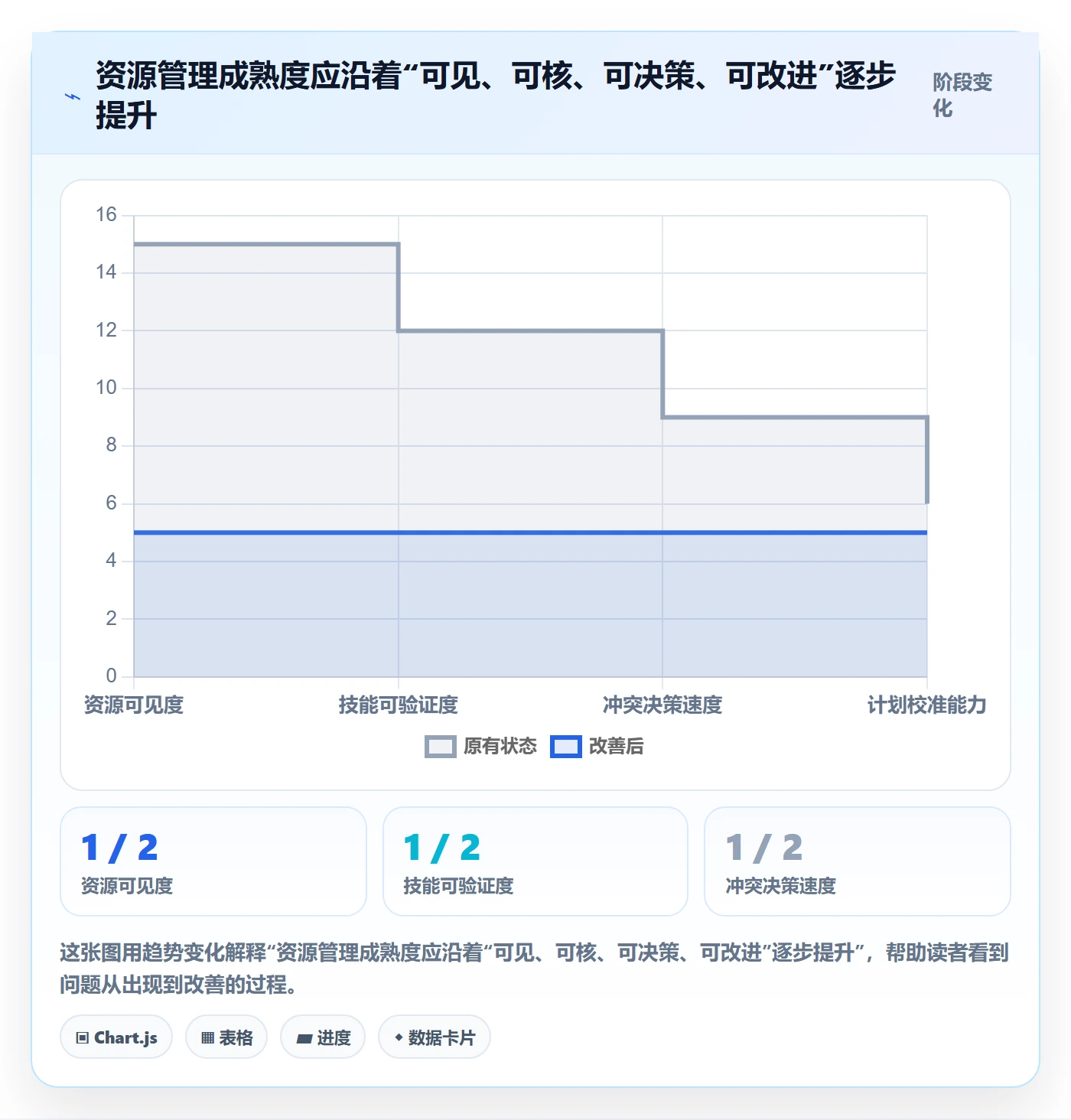 技能怎么做?企业管理者协同管理:资源管理从0到1