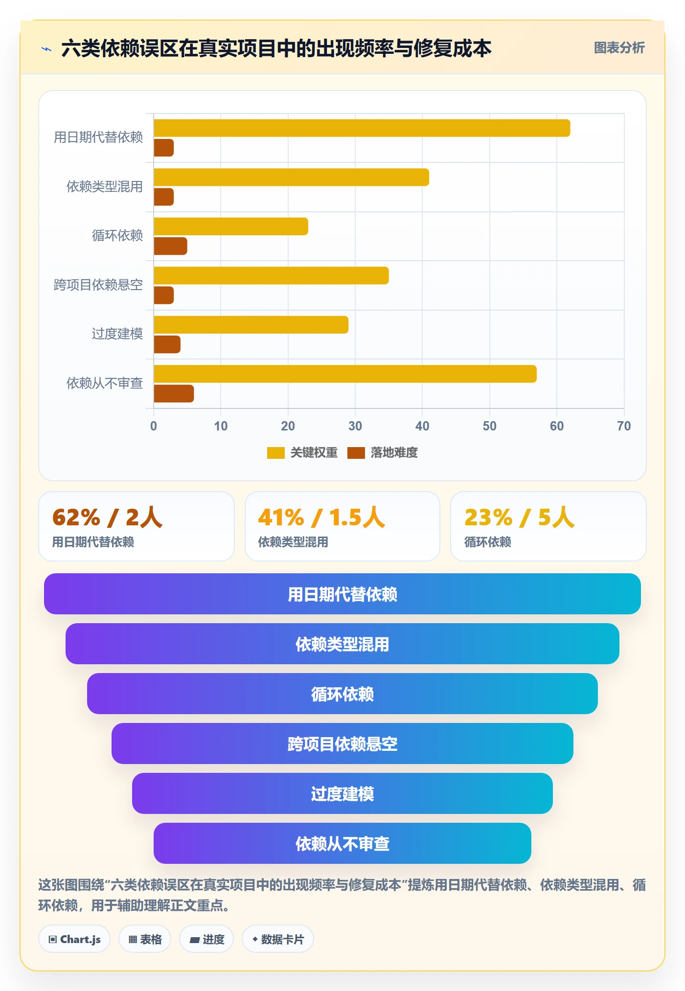 SF最佳实践:产品经理任务依赖入门指南,常见问题