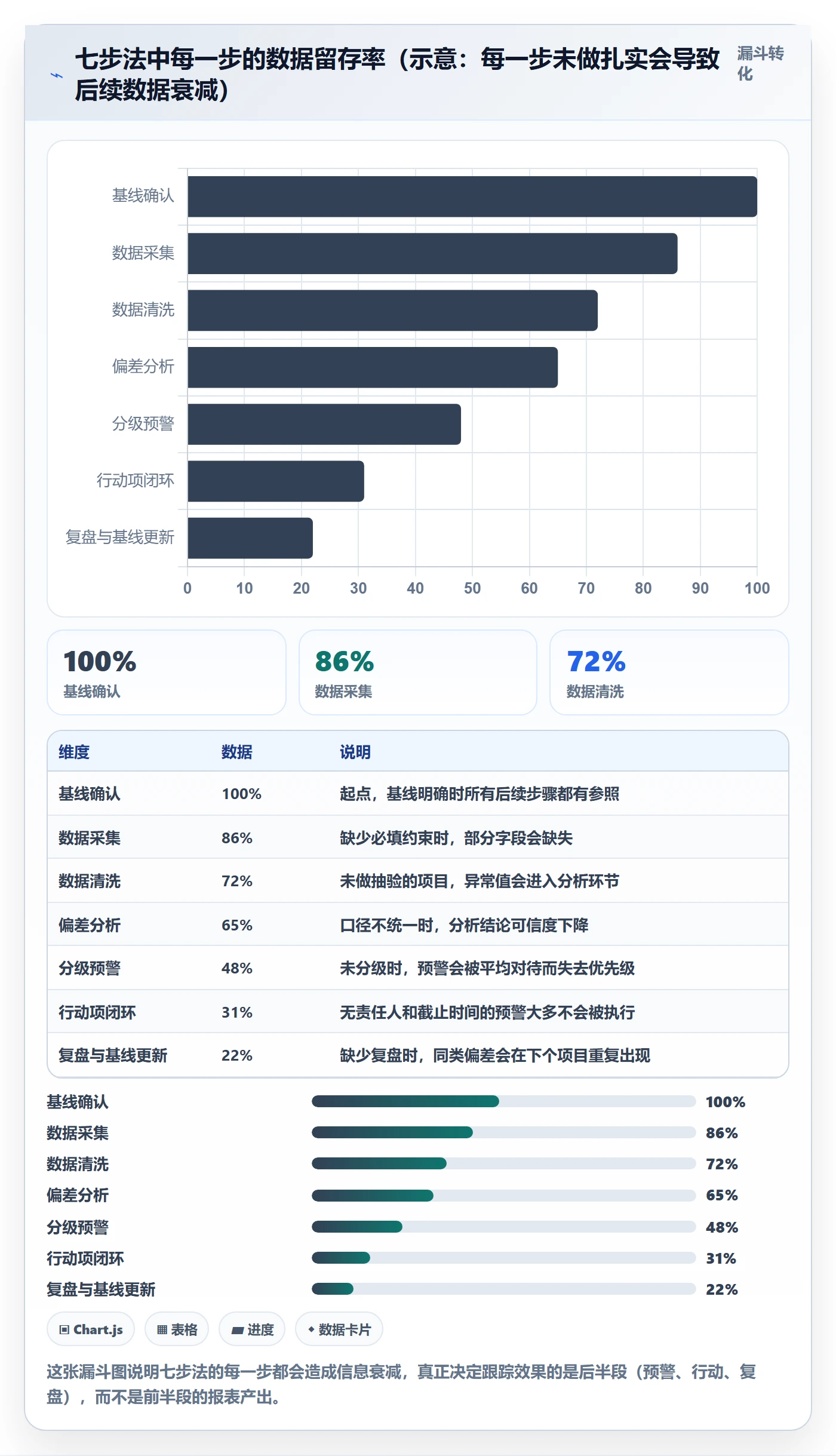 进度跟踪如何做好追踪？项目经理数据分析与操作步骤