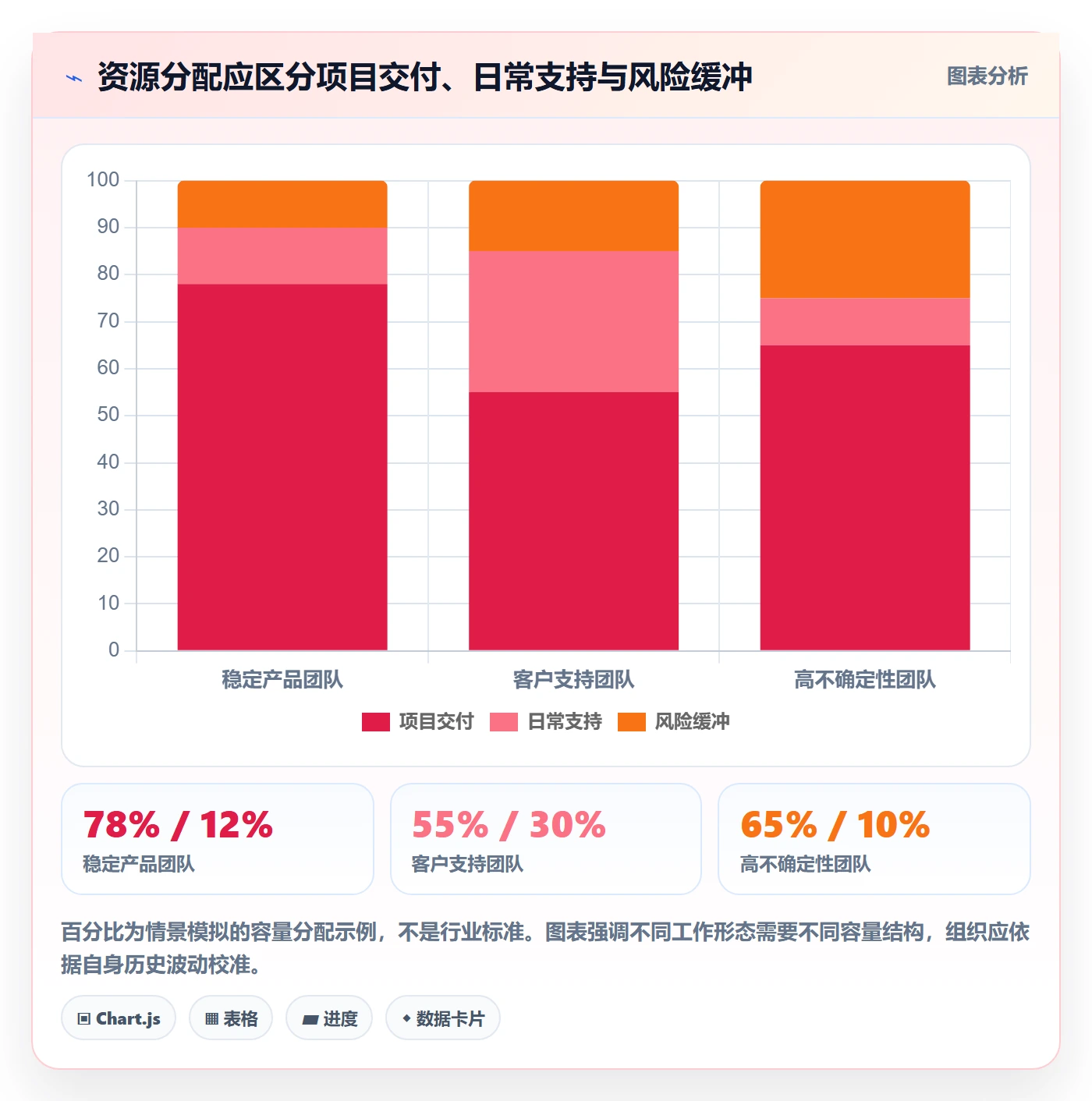 资源平衡实操方法:管理层提升资源负载效率的入门指南方法与模板