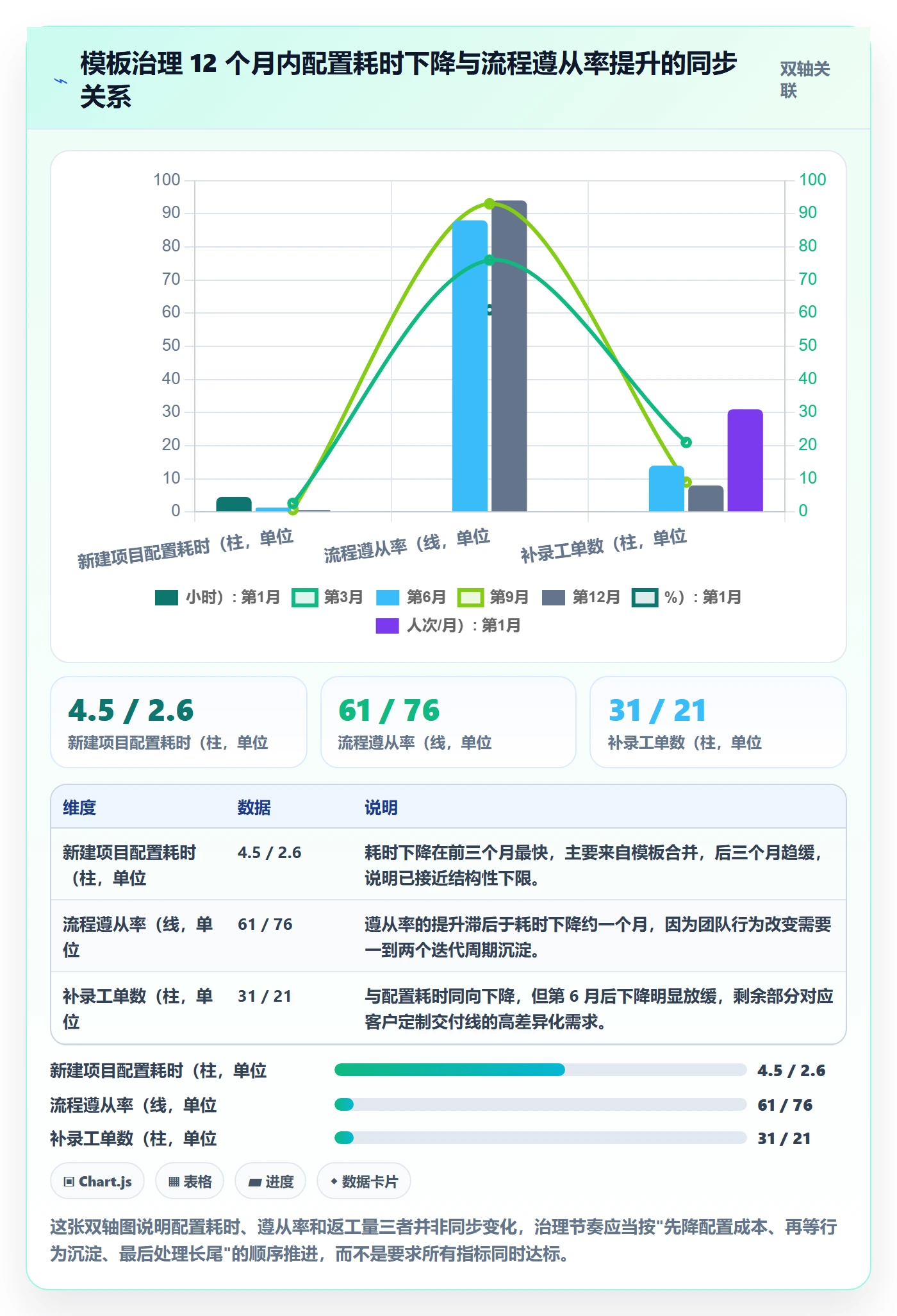 模板流程管理方法大全:研发团队项目模板效率提升落地清单