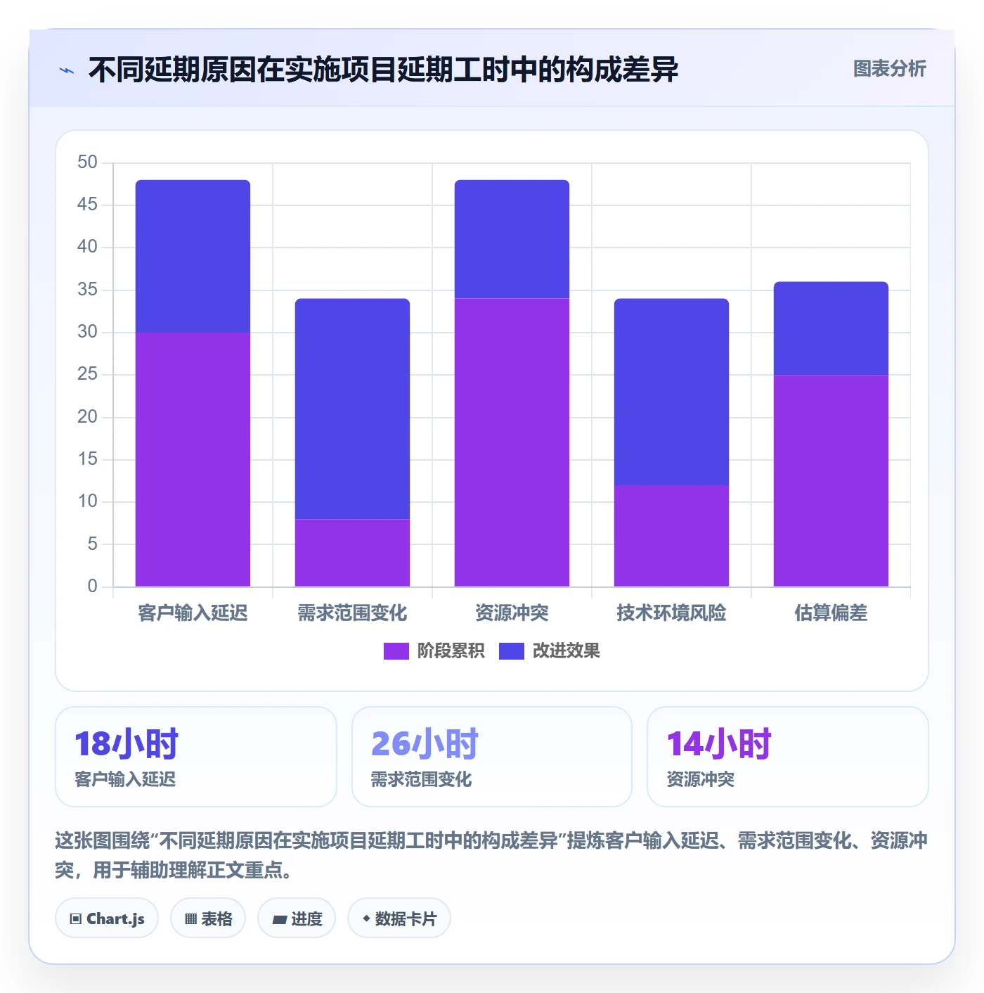延期审批实操方法:实施团队提升延期管理效率的实操方法方法与模板