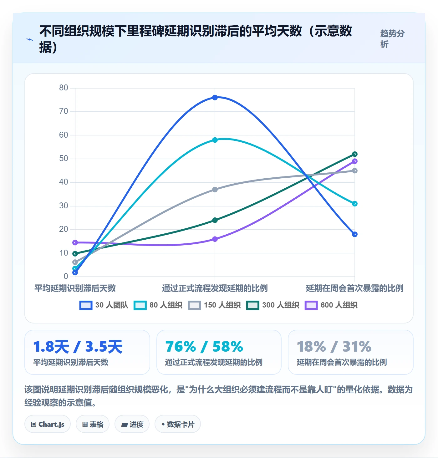 节点延期流程与规范：项目经理里程碑最佳实践关键指标