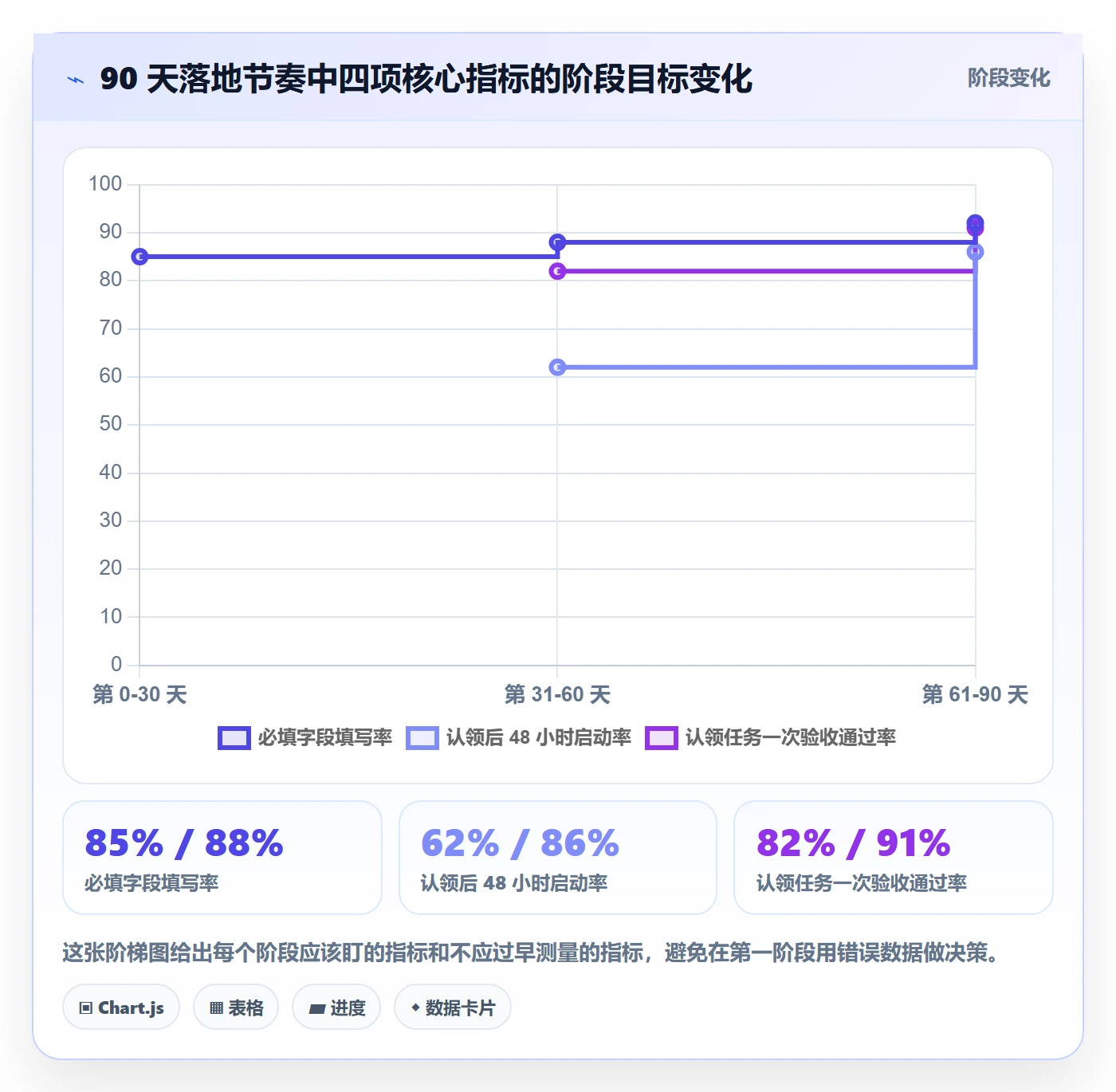 认领实操方法:项目成员提升任务分派效率的实操方法方法与模板