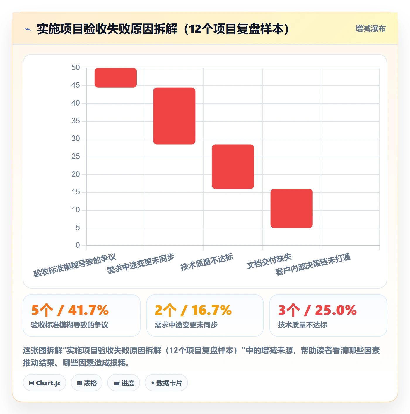 审核管理指南：实施团队如何做好任务验收，落地方案全流程