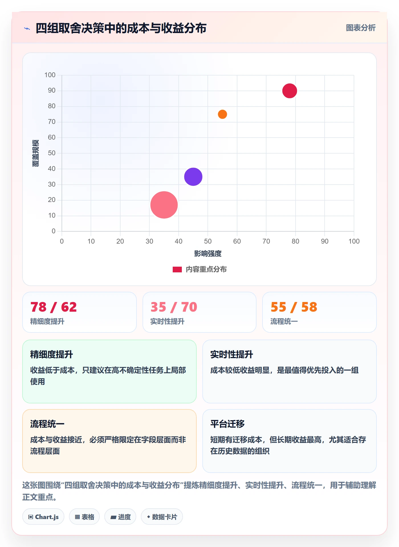 进度管理计划进度教程:项目负责人协同管理,避坑指南