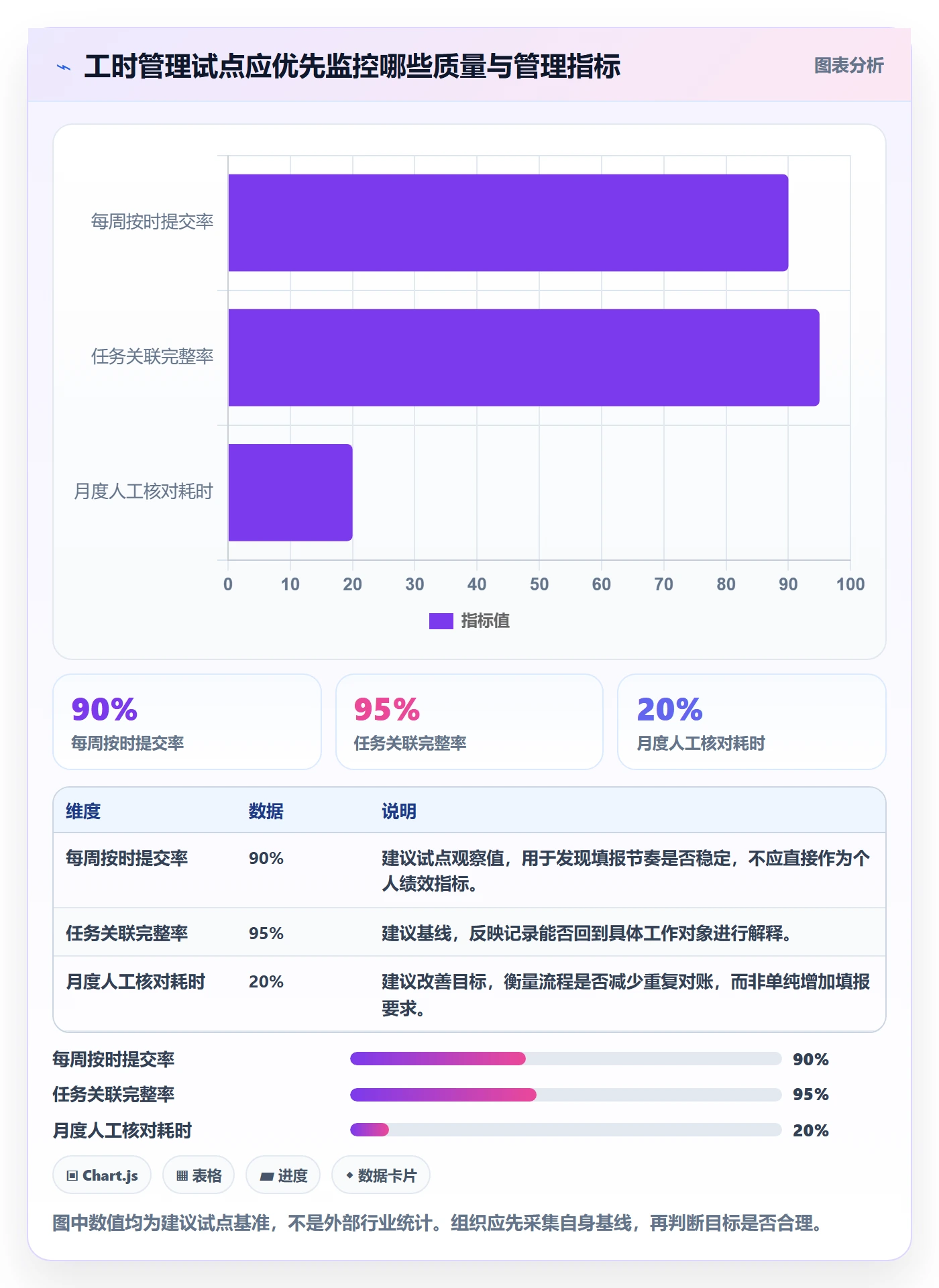 工时管理工时统计教程:PMO实操方法,避坑指南