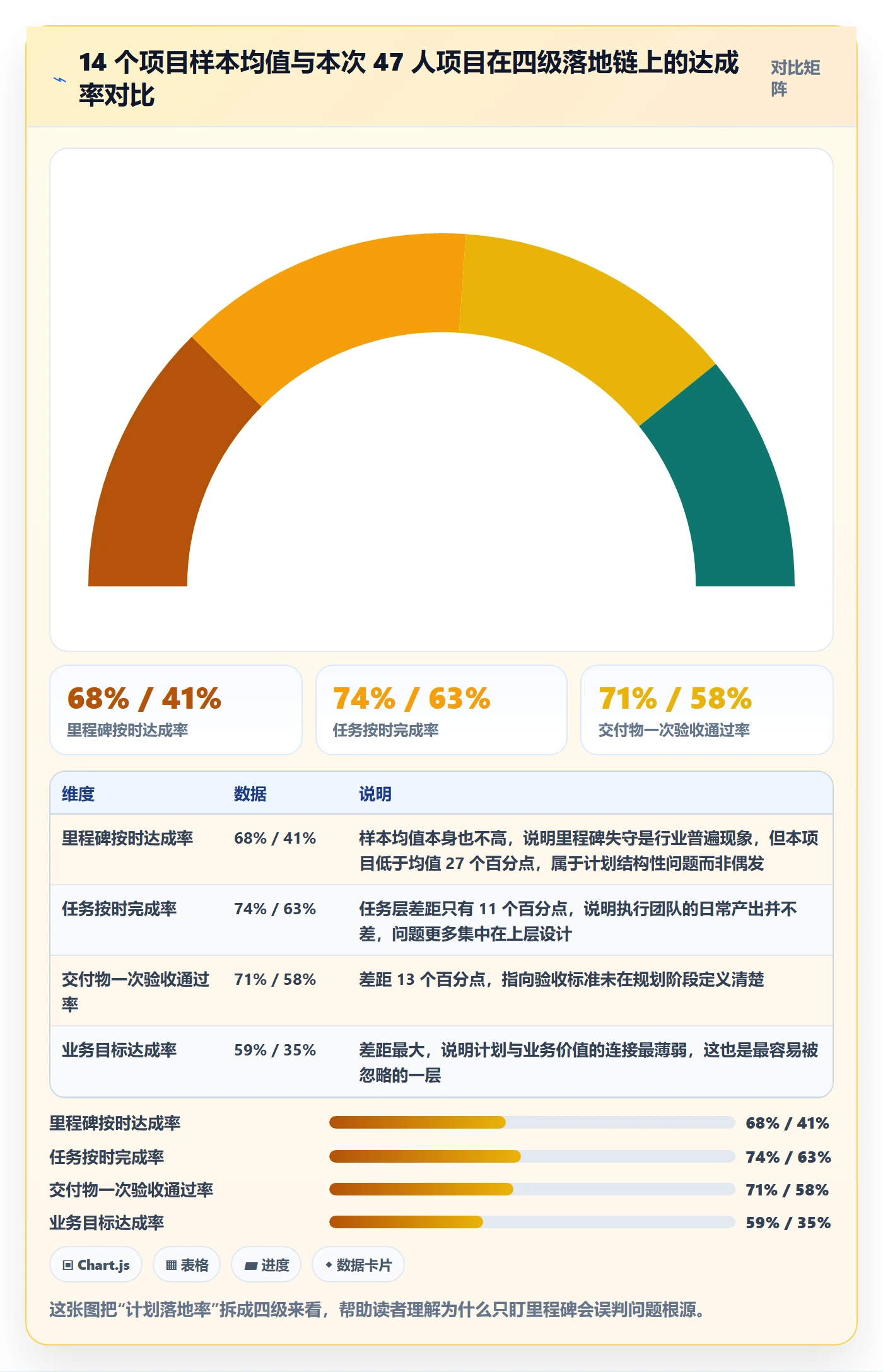 项目计划落地方案：项目经理开展项目规划的流程优化案例解析